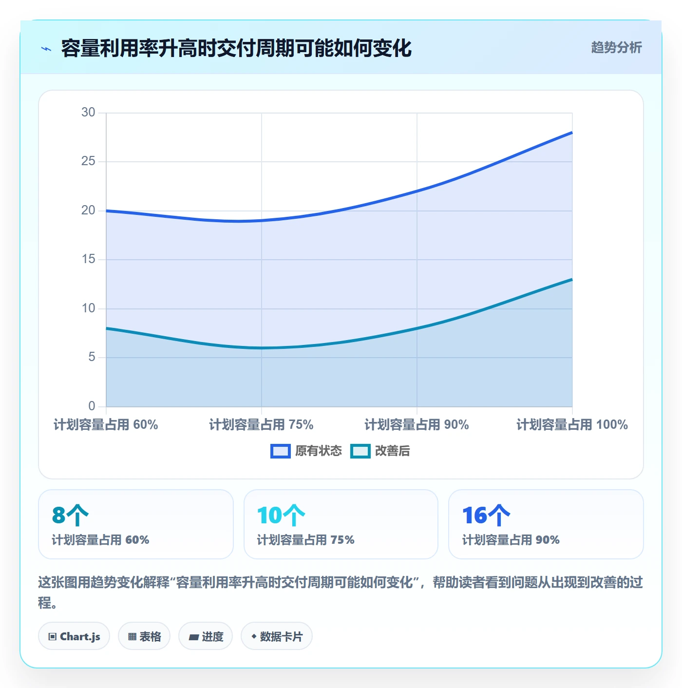 资源最佳实践:管理层资源管理入门指南,常见问题