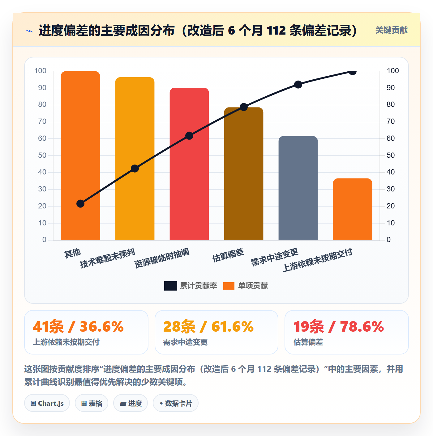 进度更新怎么做？PMO最佳实践：进度管理从0到1