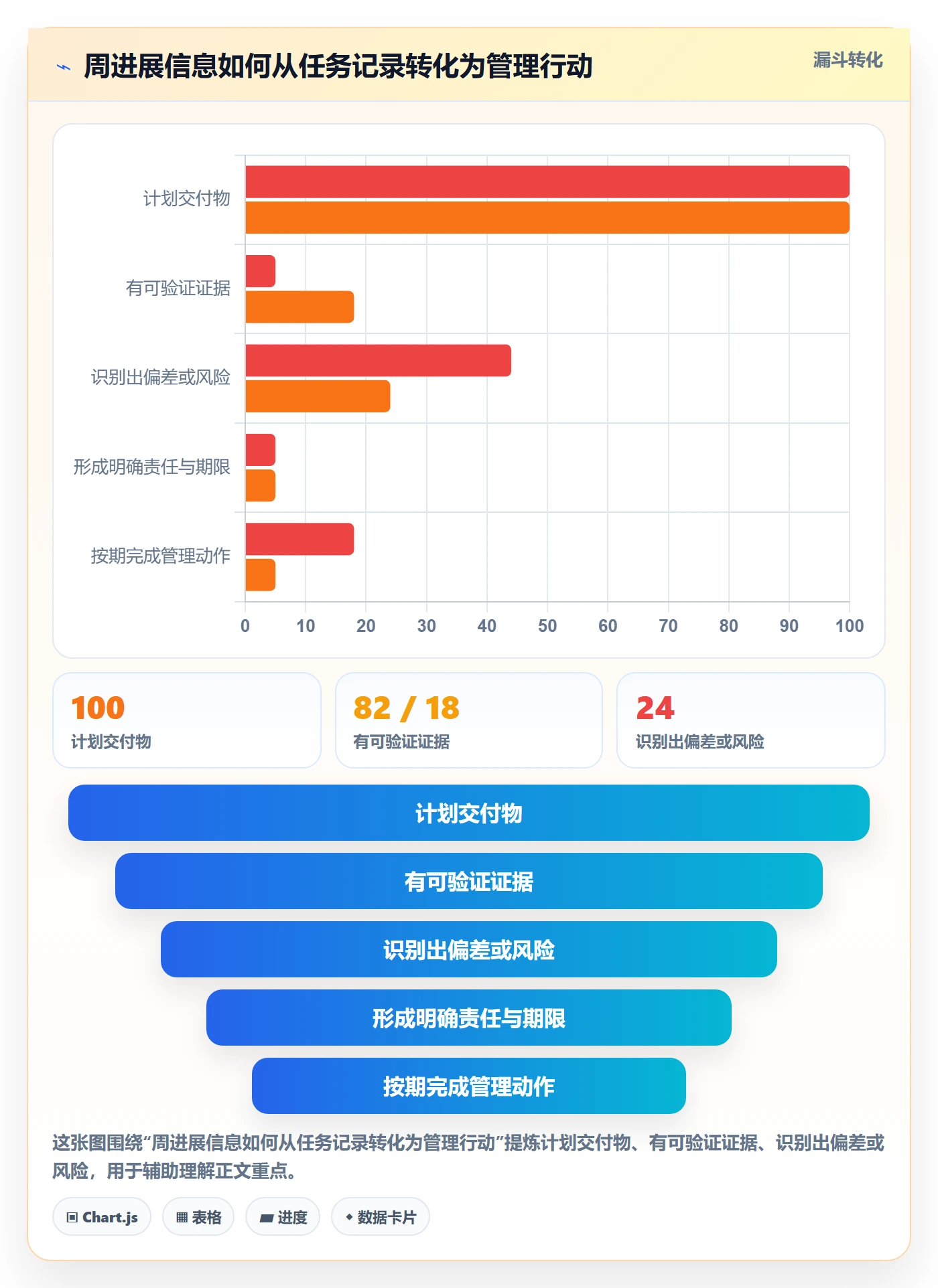 周进展管理指南：实施团队如何做好进度跟踪，制度设计全流程