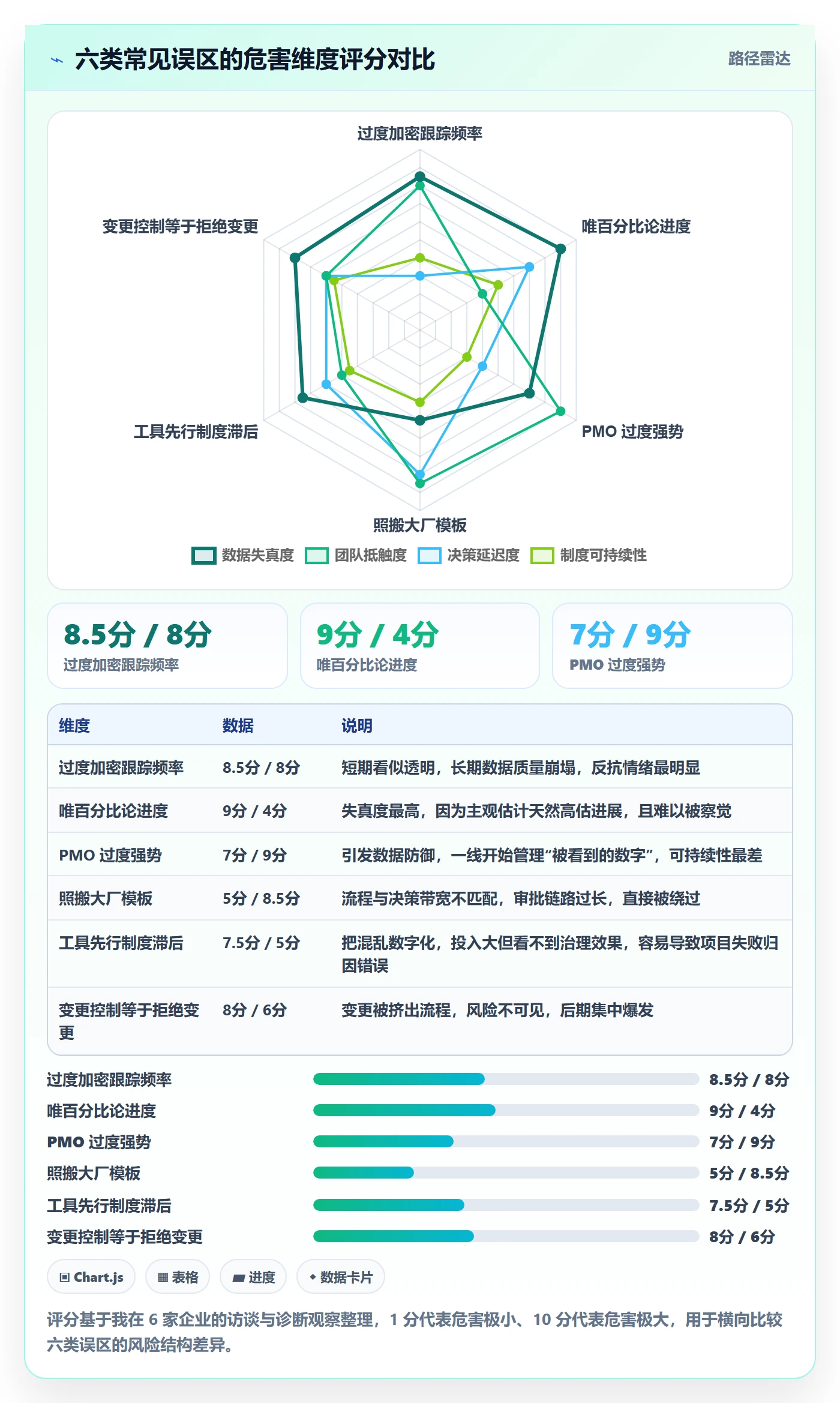 项目目标如何做好目标进度?PMO制度设计与操作步骤