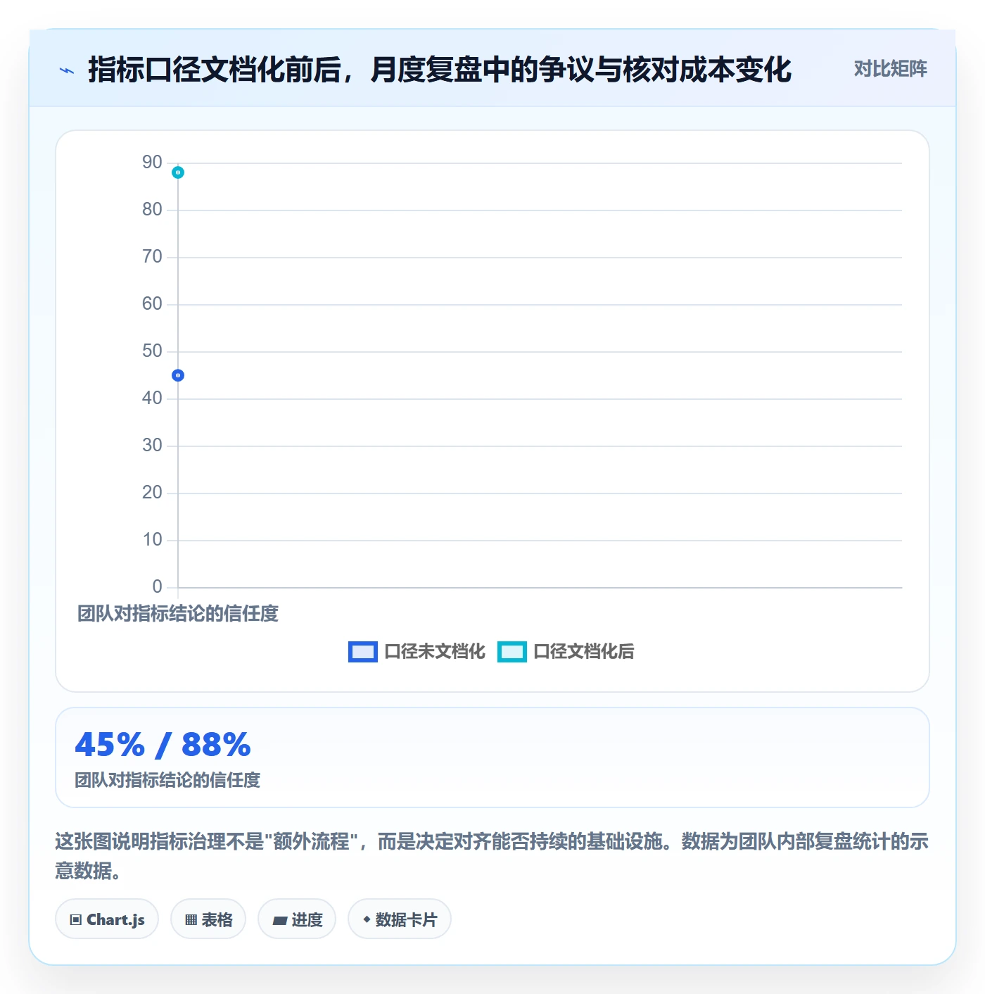 目标对齐怎么做？研发团队实操方法：项目目标从0到1