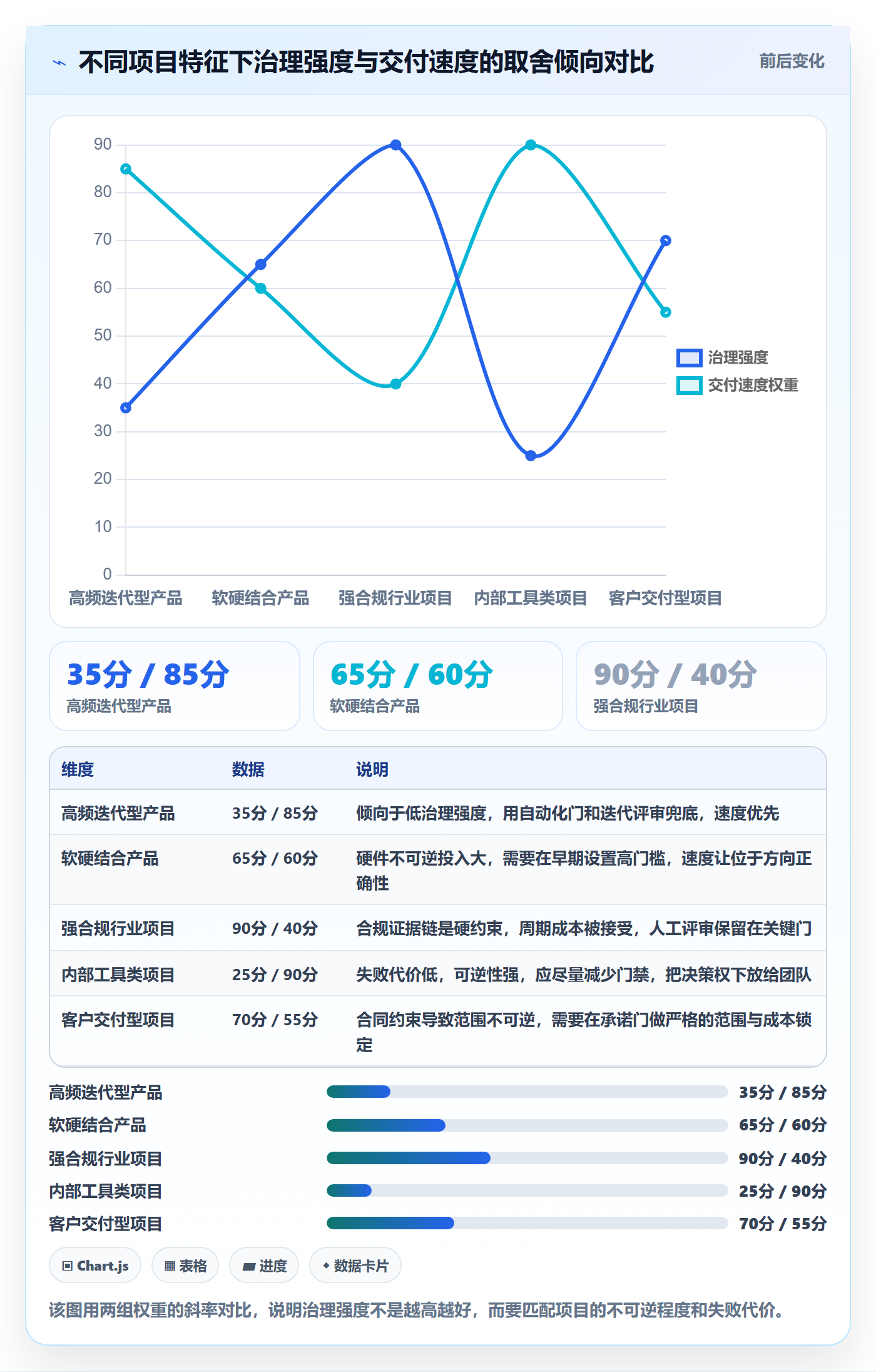 阶段门最佳实践:项目负责人项目阶段制度设计,常见问题