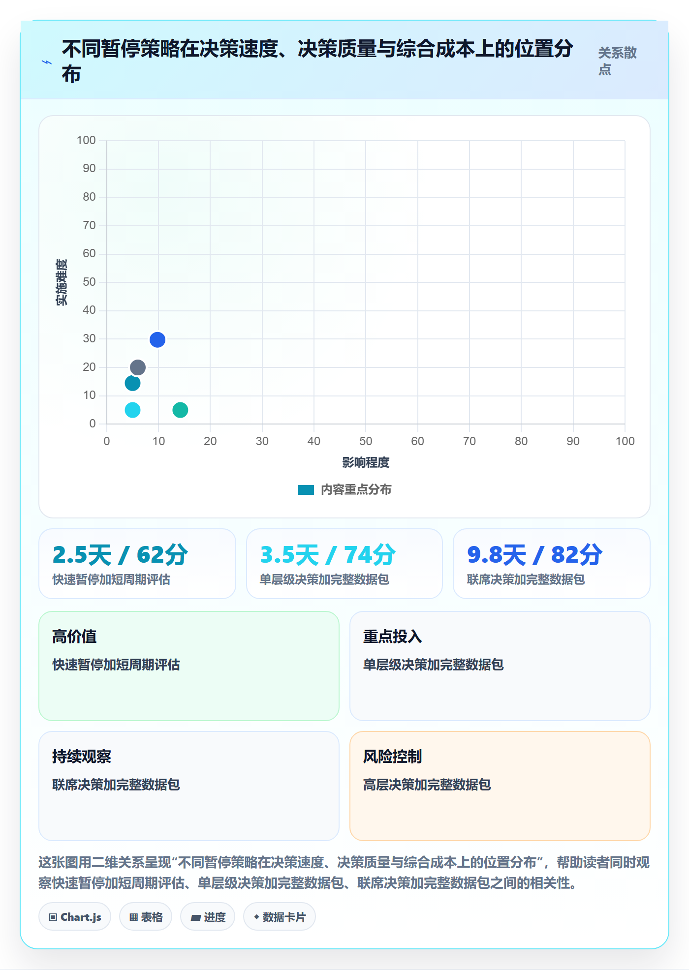 暂停管理指南:管理层如何做好任务执行,数据分析全流程