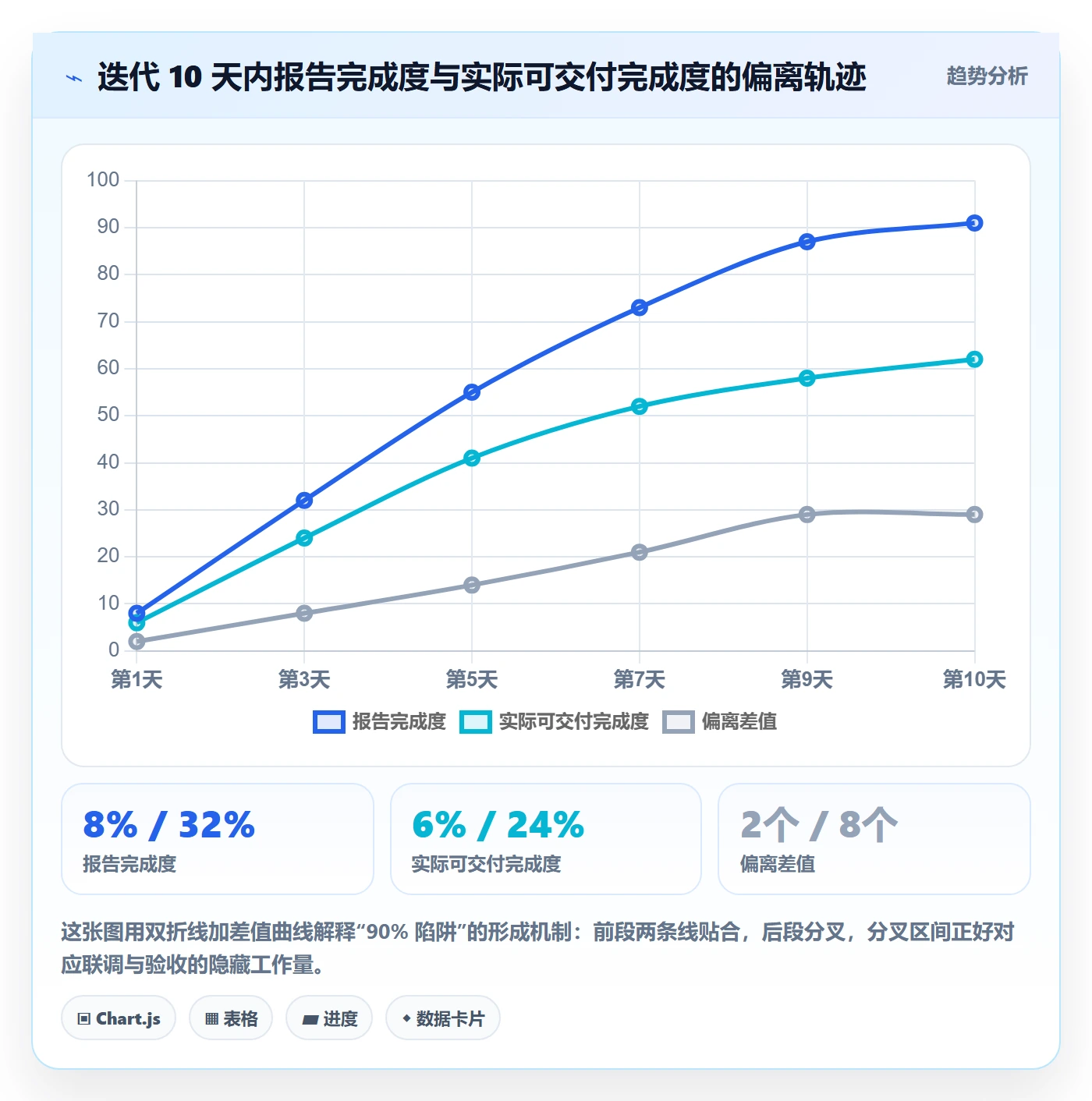 完成度流程与规范:研发团队任务属性最佳实践关键指标