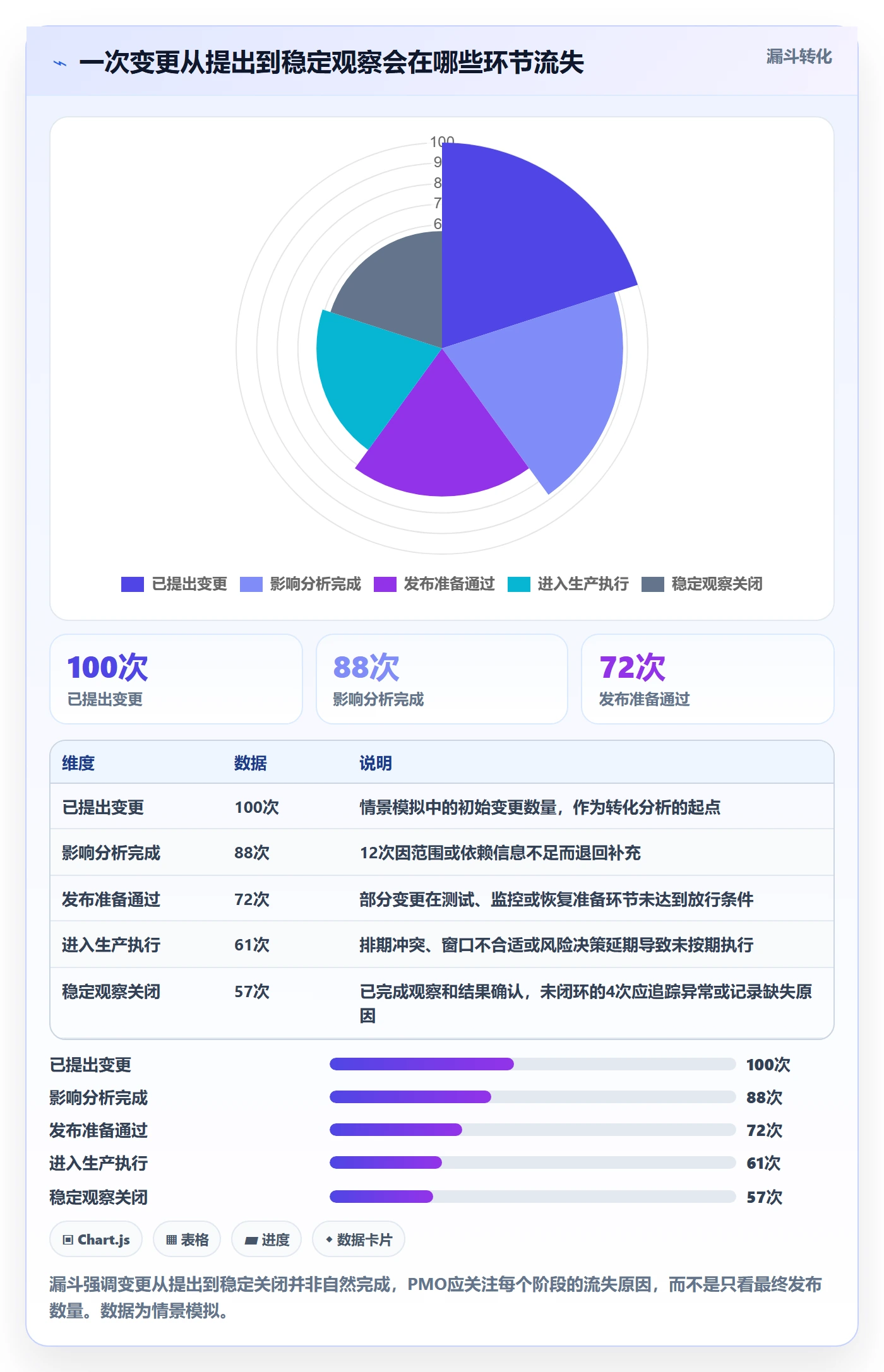 发布管理上线计划全流程：PMO流程优化与一文讲清
