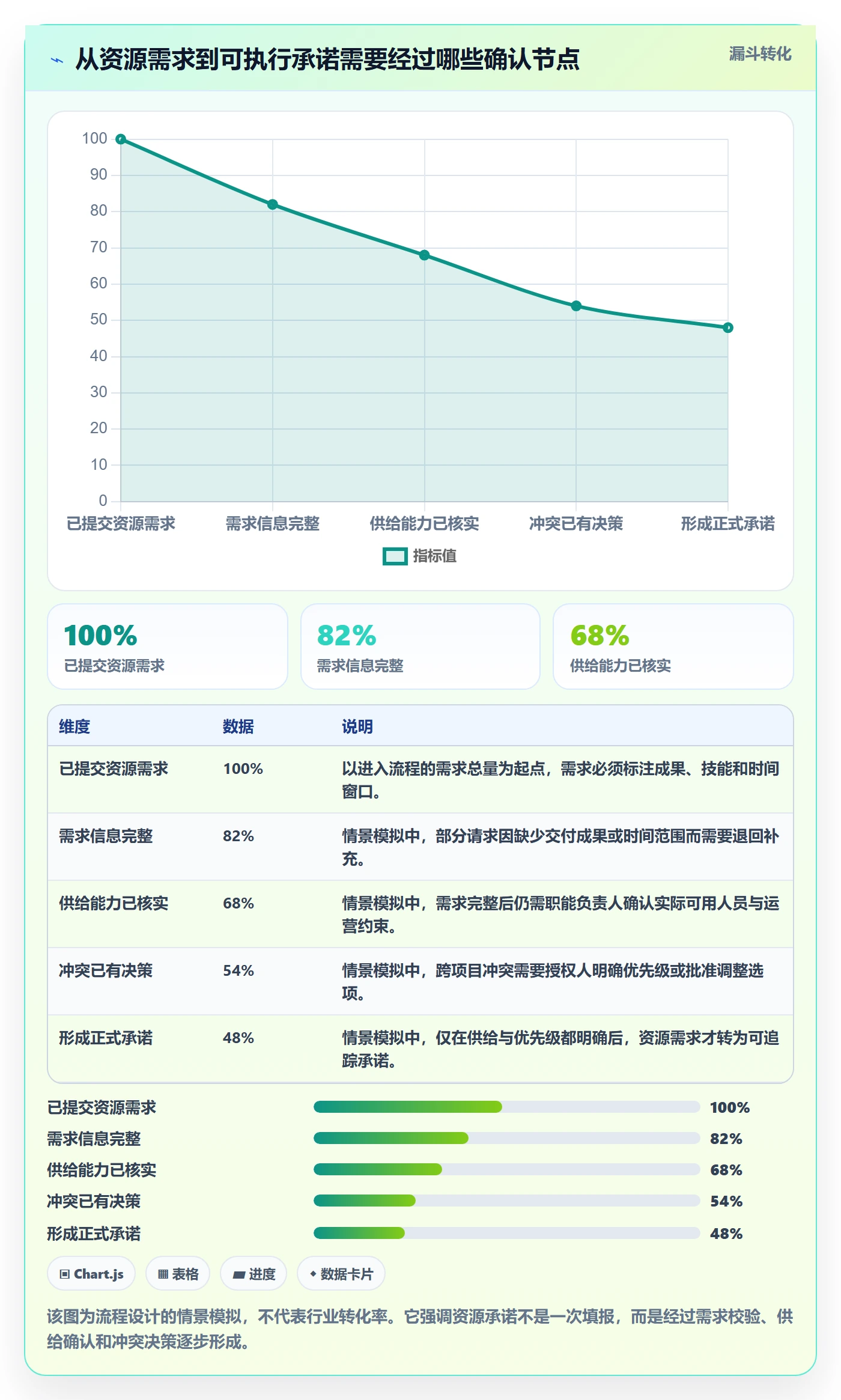 资源管理人员教程:PMO实操方法,避坑指南