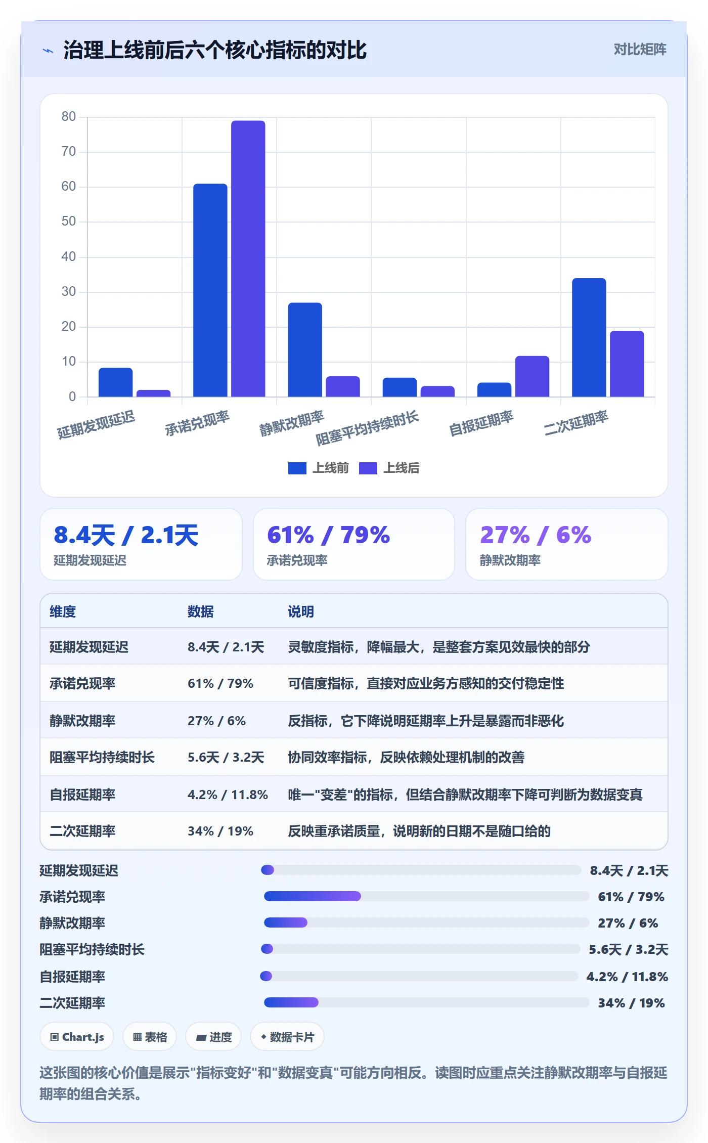 延期流程与规范:研发团队任务执行协同管理关键指标