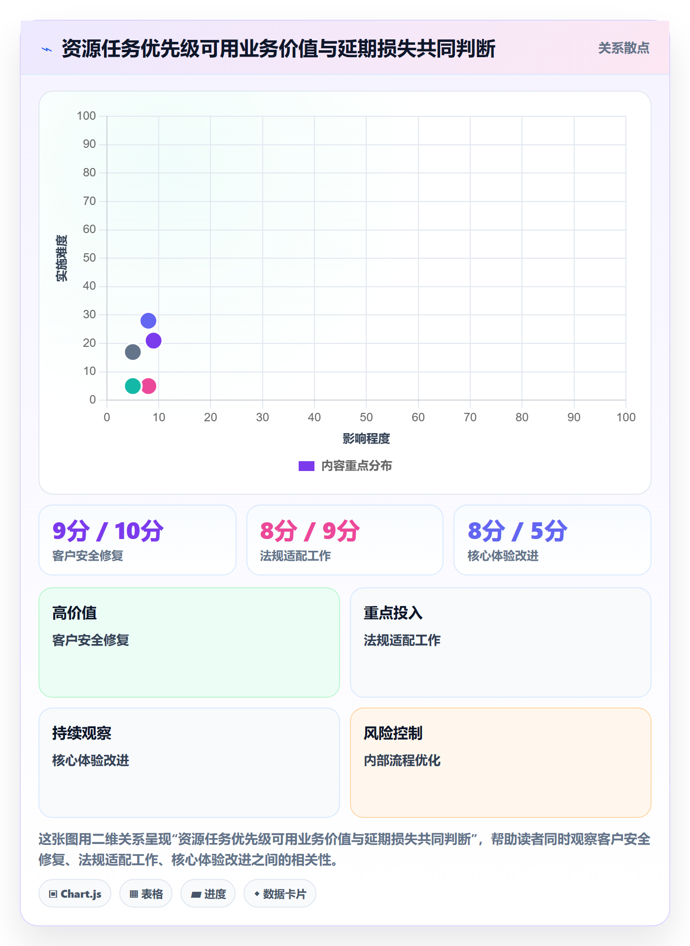 角色管理方法大全:管理层资源管理入门指南落地清单
