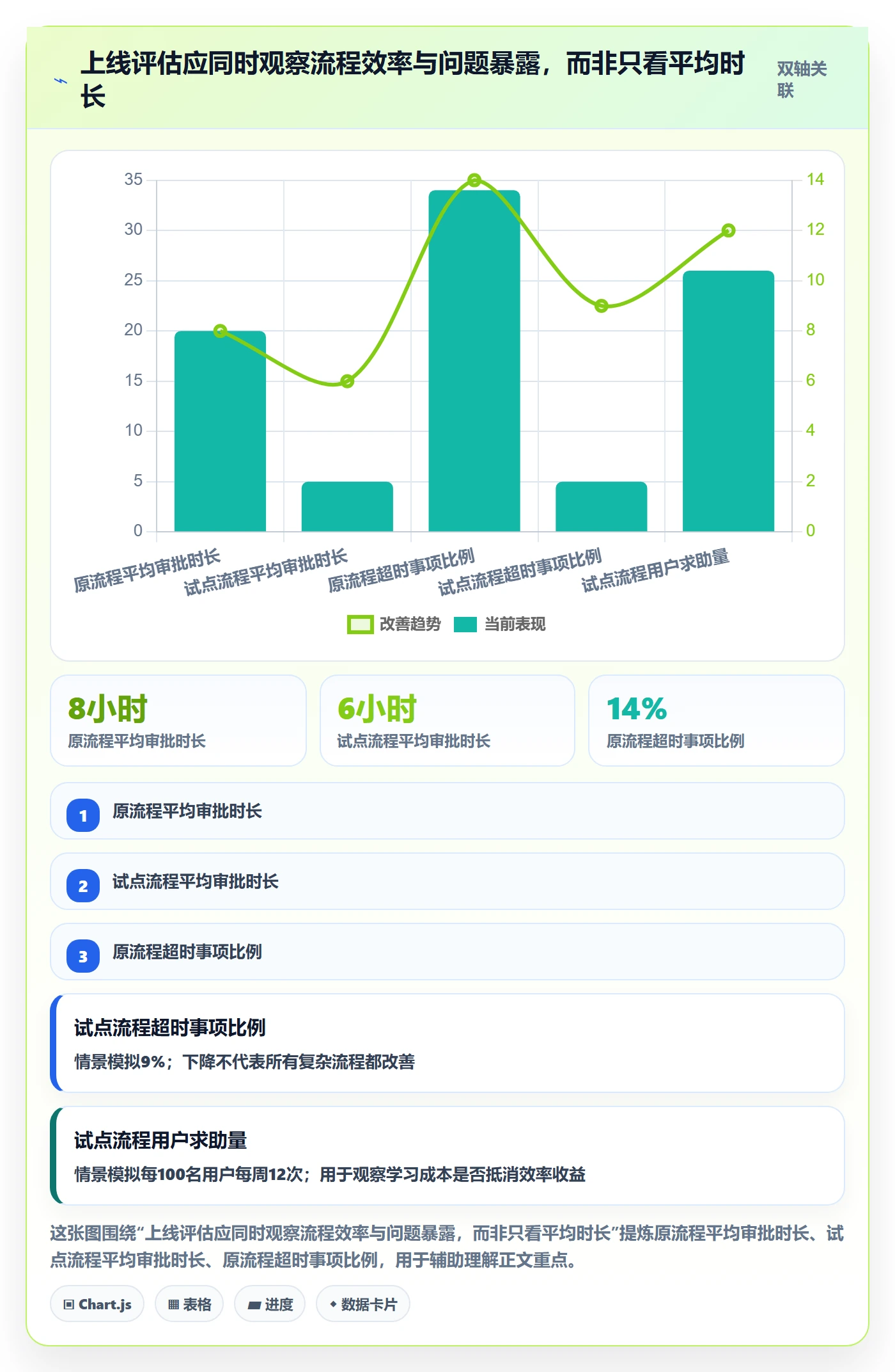 发布管理上线计划全流程：项目经理落地方案与一文讲清