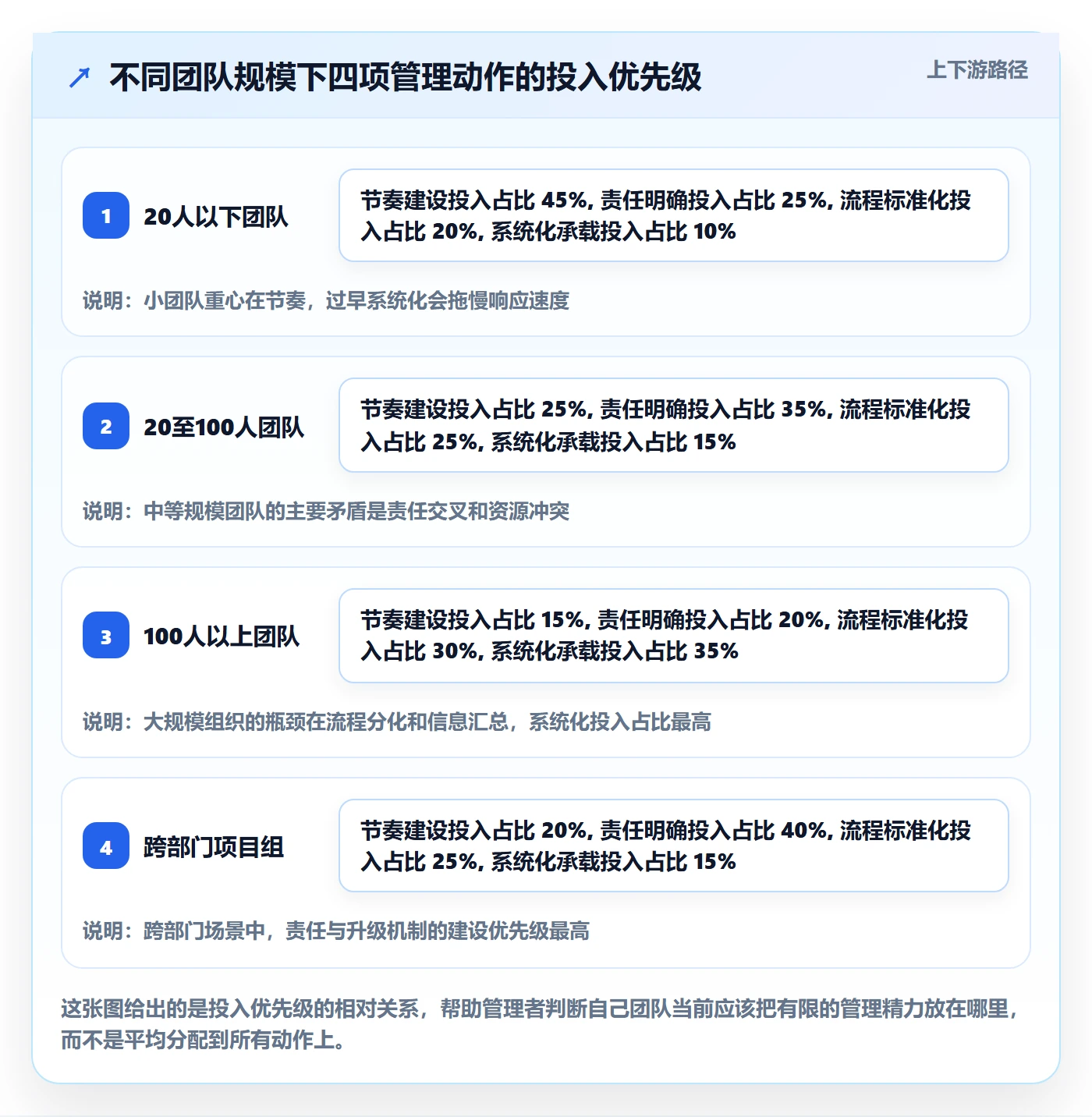 工作计划管理指南:企业管理者如何做好项目规划,效率提升全流程