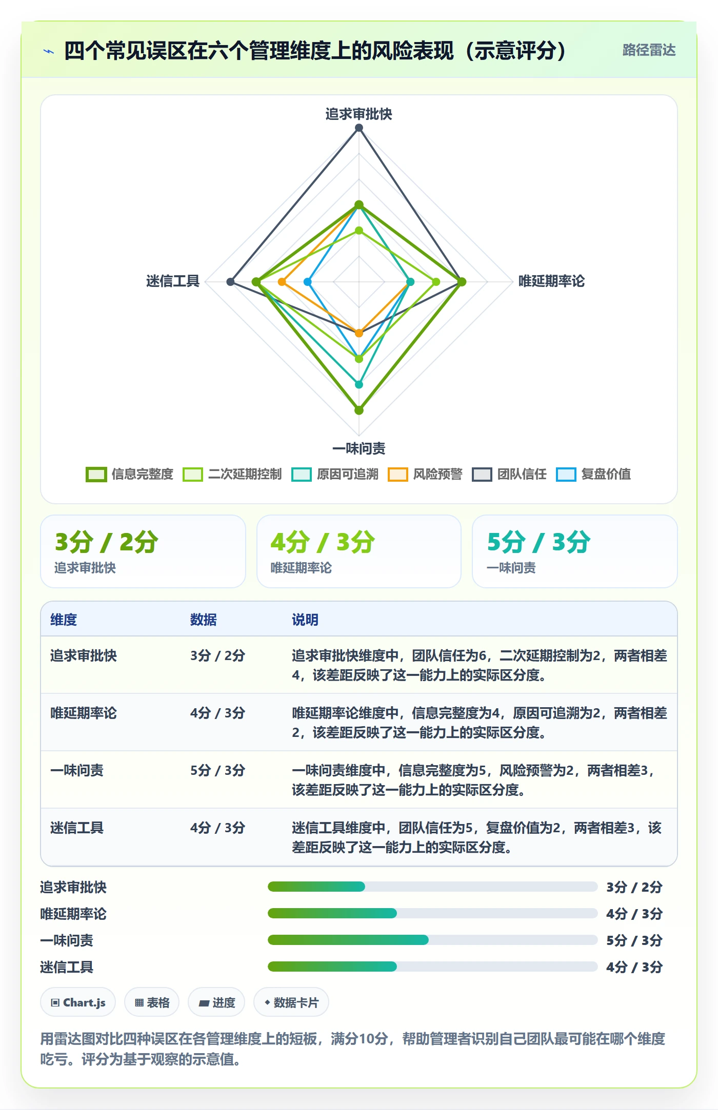 延期流程与规范:企业管理者任务执行落地方案关键指标