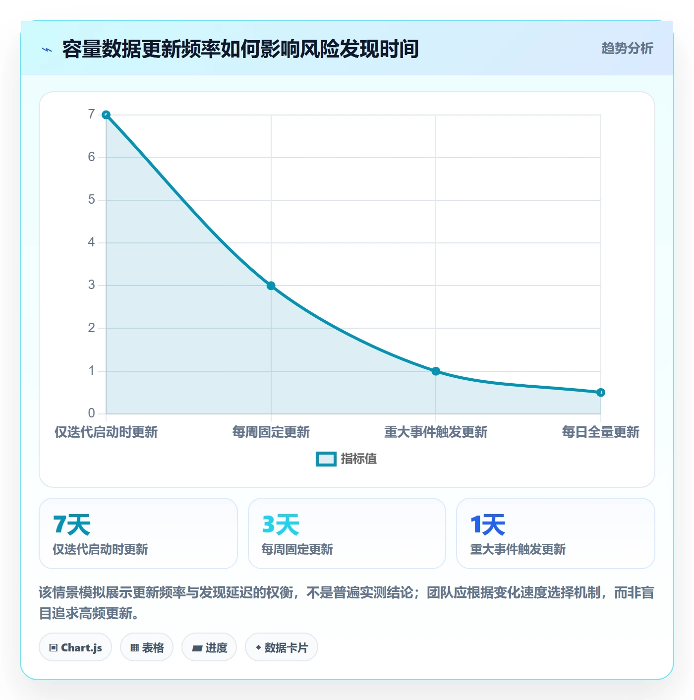 资源负载Capacity教程:产品经理效率提升,避坑指南