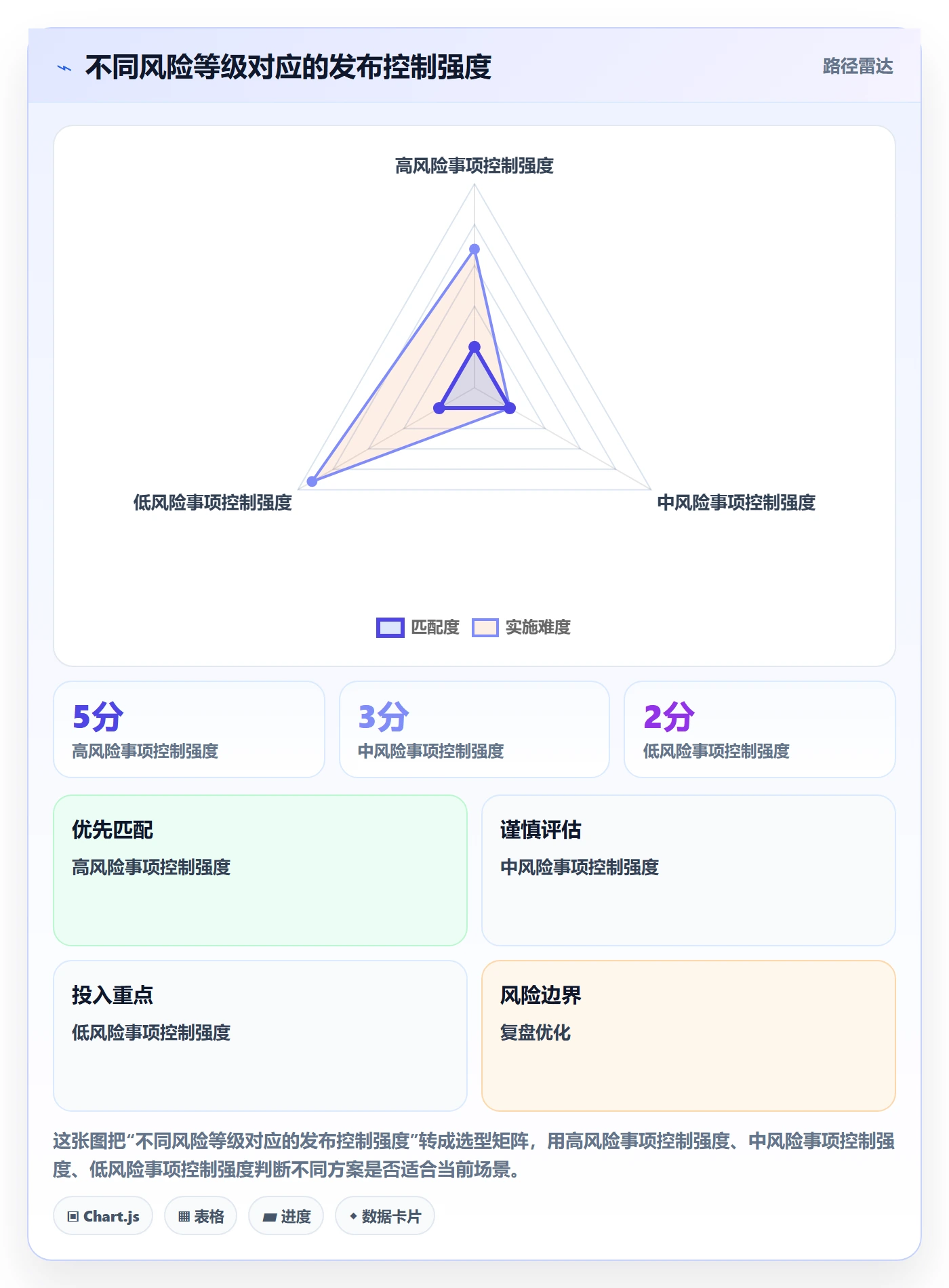 发布管理上线计划教程：实施团队最佳实践，避坑指南