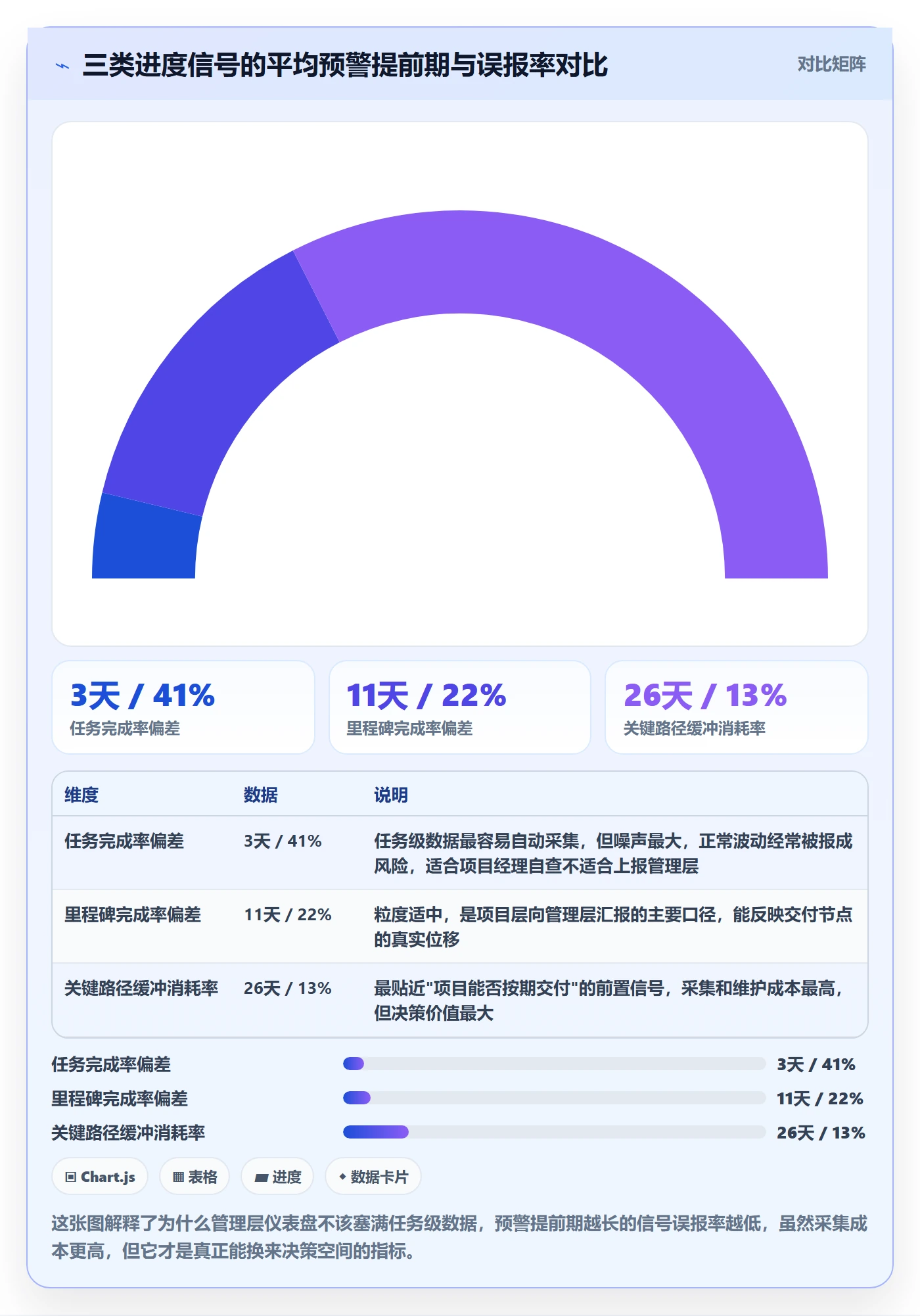 进度偏差落地方案：管理层开展进度管理的数据分析案例解析