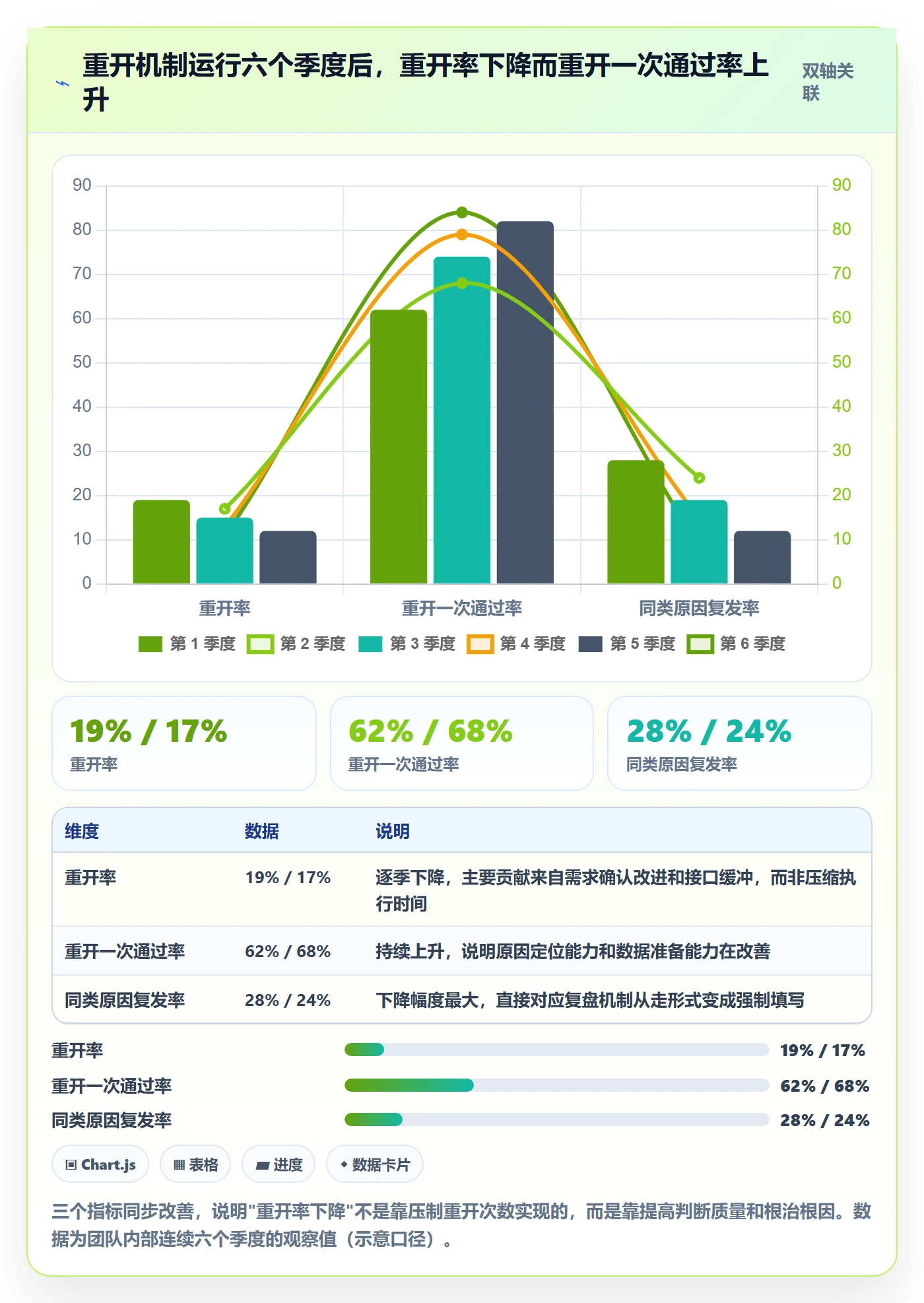 任务执行如何做好重开?实施团队落地方案与操作步骤