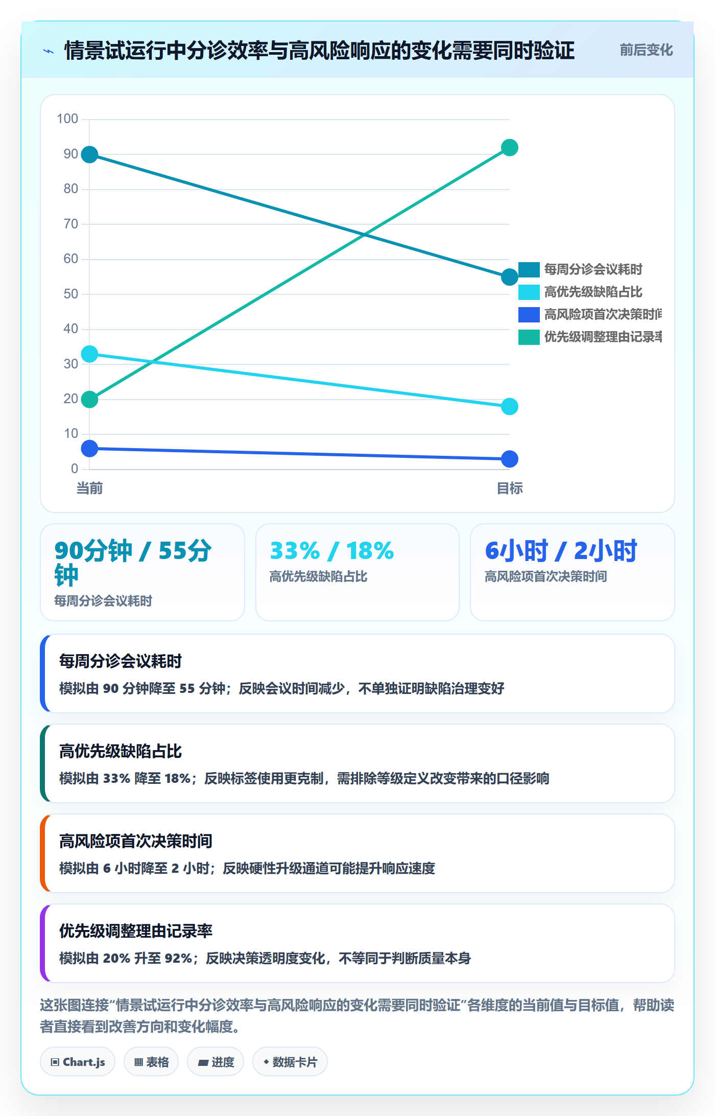 优先级实操方法：PMO提升Bug / 缺陷效率的入门指南方法与模板