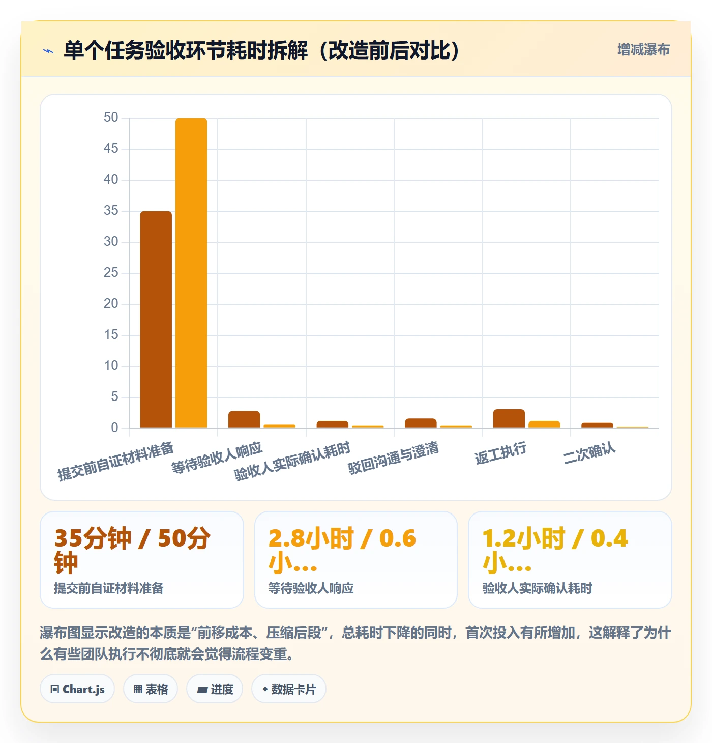 审核管理方法大全：项目成员任务验收流程优化落地清单