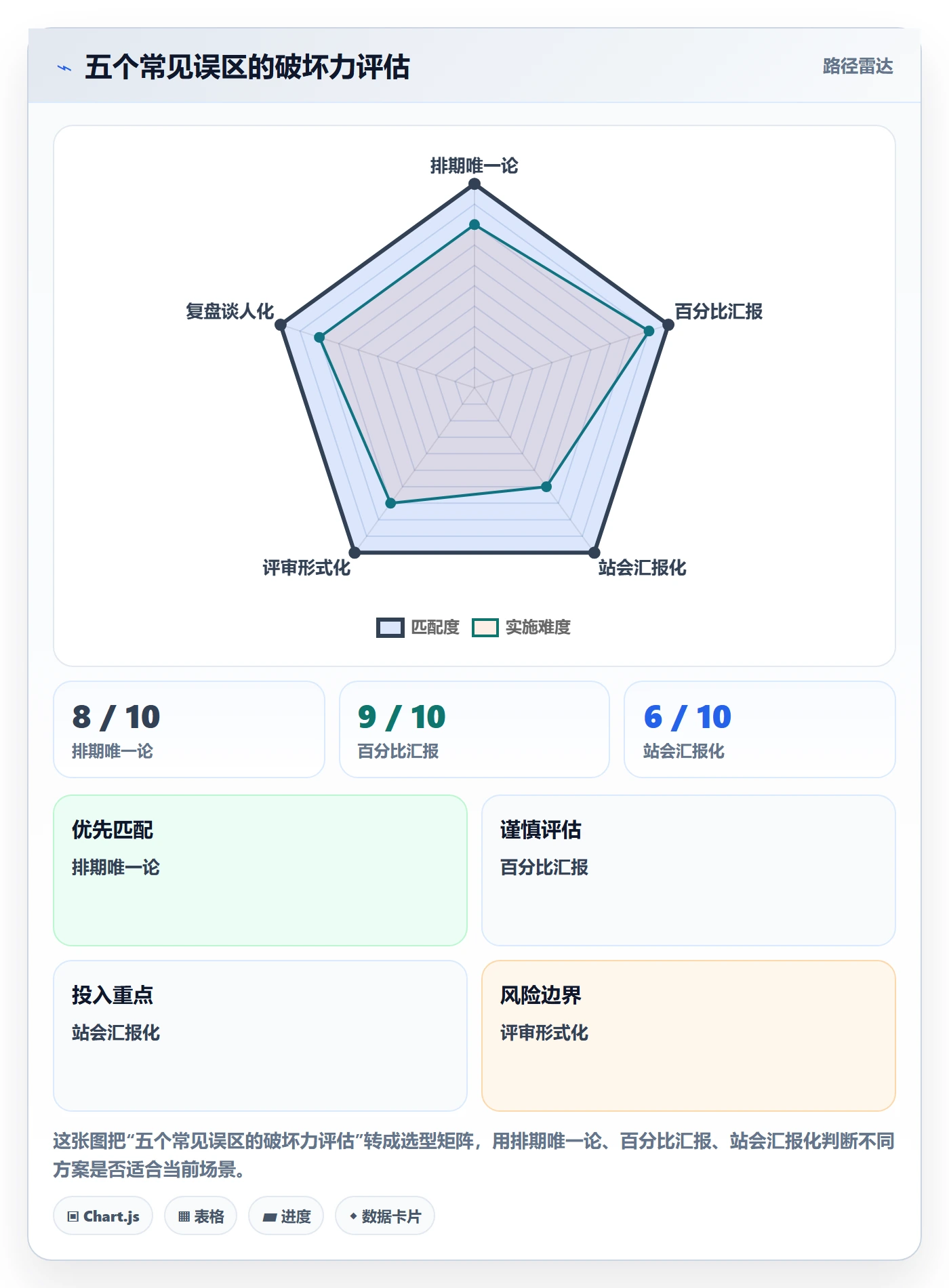 阶段进度管理指南:研发团队如何做好进度管理,落地方案全流程