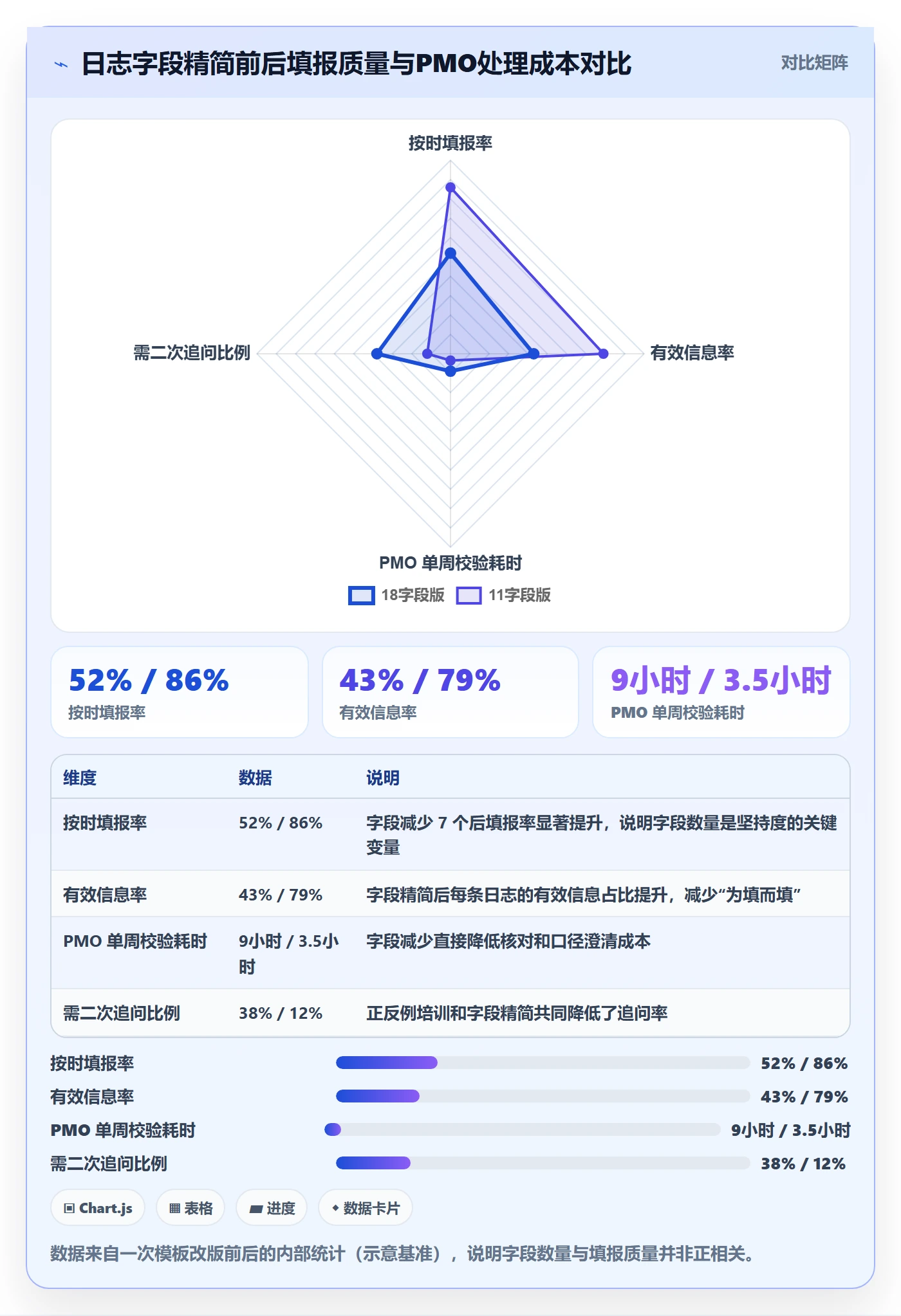 进度跟踪进度日志教程：PMO落地方案，避坑指南