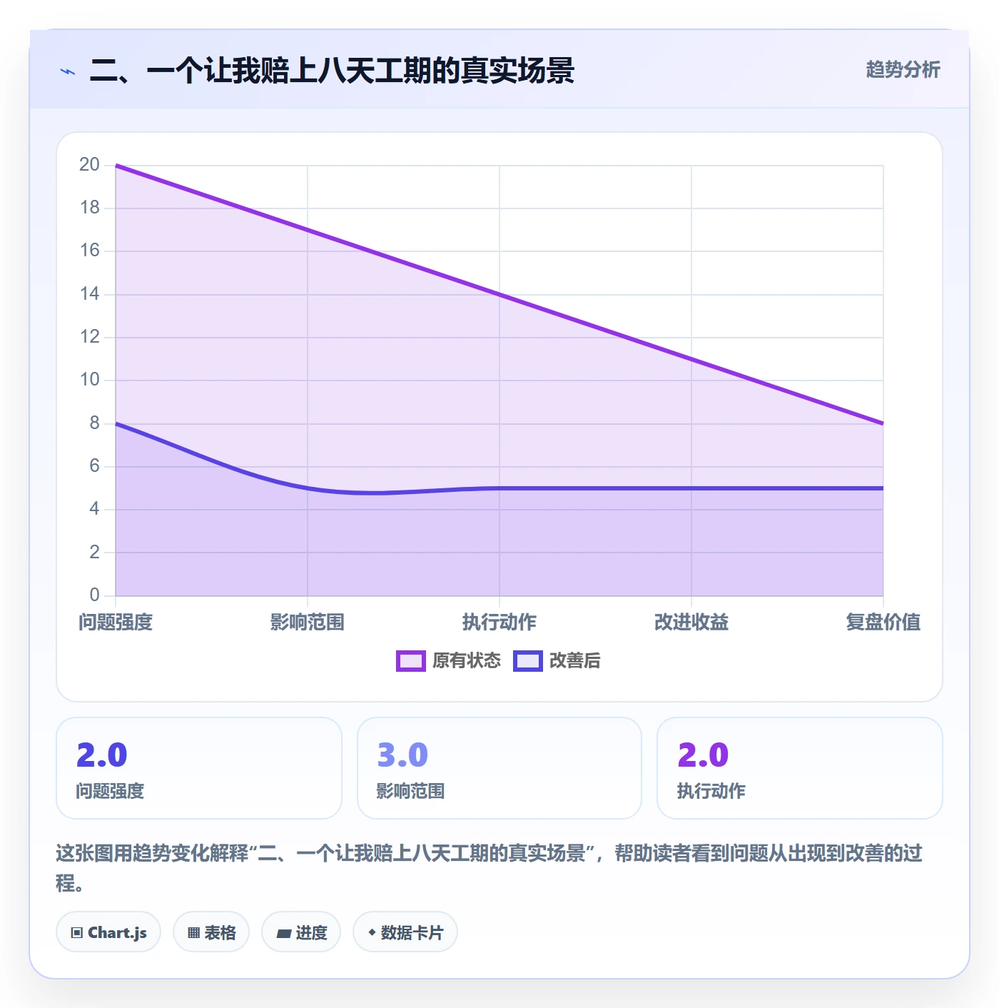 二、一个让我赔上八天工期的真实场景