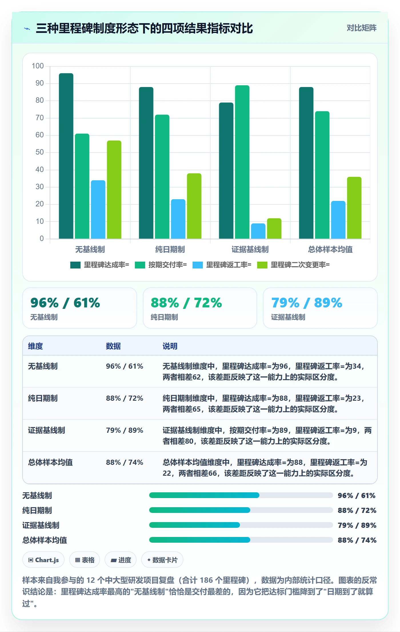里程碑计划最佳实践：项目负责人里程碑制度设计，常见问题