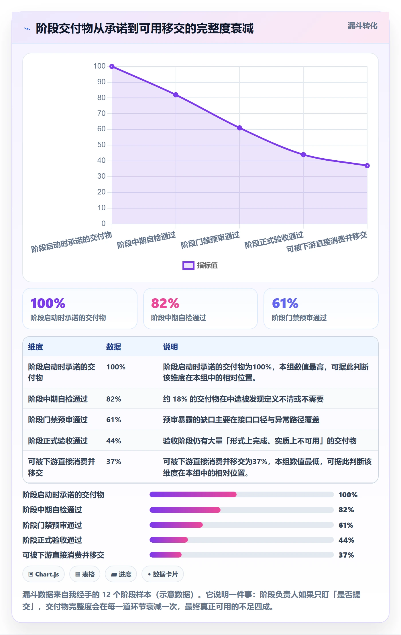 阶段负责人最佳实践:项目负责人项目阶段入门指南,常见问题