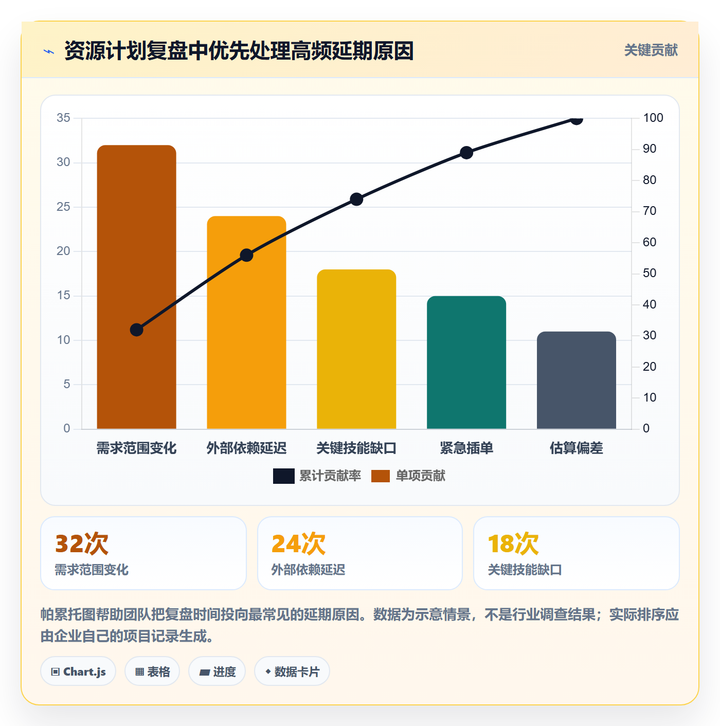 资源冲突管理指南:企业管理者如何做好人力资源计划,入门指南全流程