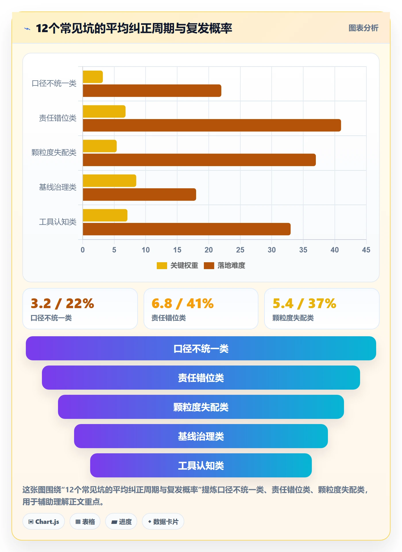 项目规划主计划教程:PMO效率提升,避坑指南