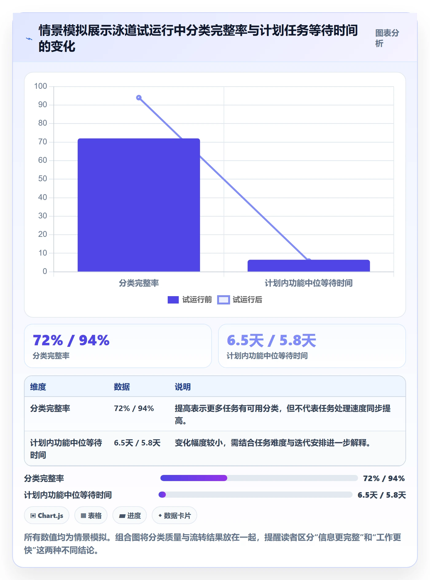 看板如何做好泳道?产品经理效率提升与操作步骤