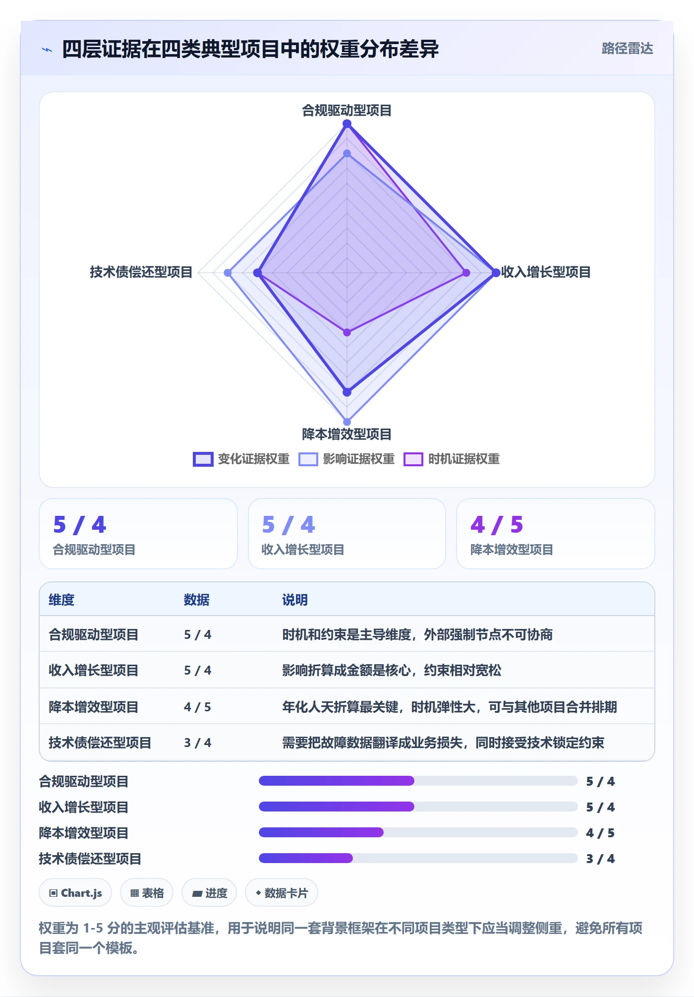 项目背景怎么做?管理层最佳实践:项目立项从0到1