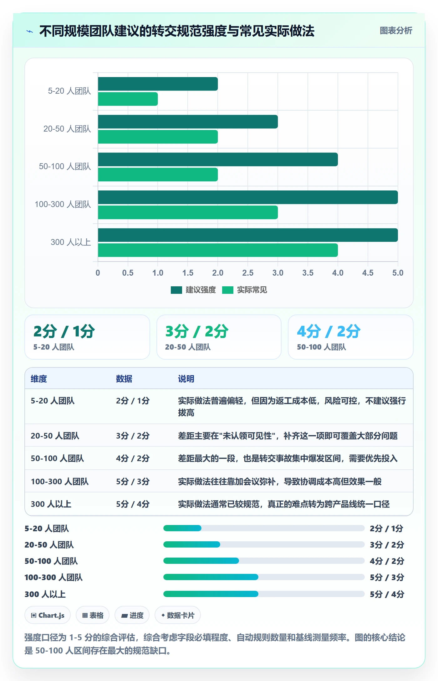转交落地方案:项目成员开展任务分派的协同管理案例解析