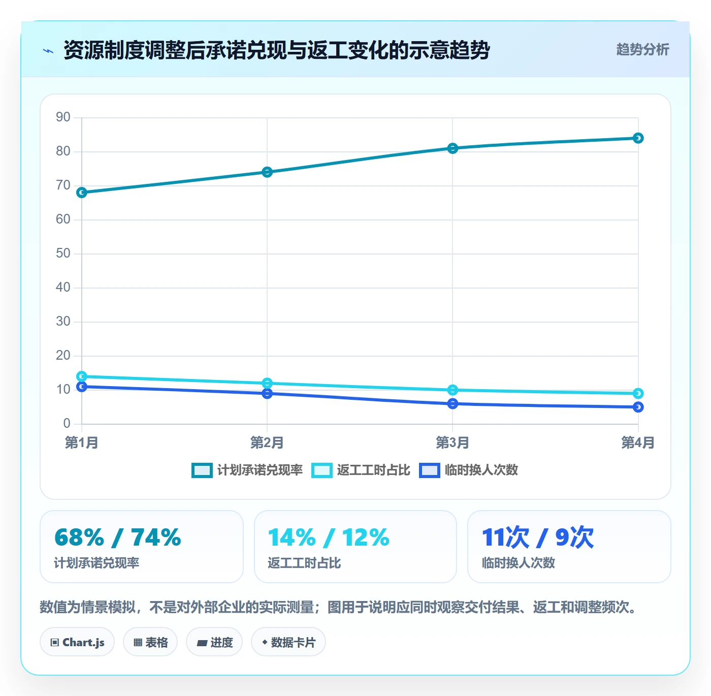 资源平衡实操方法:实施团队提升资源负载效率的制度设计方法与模板