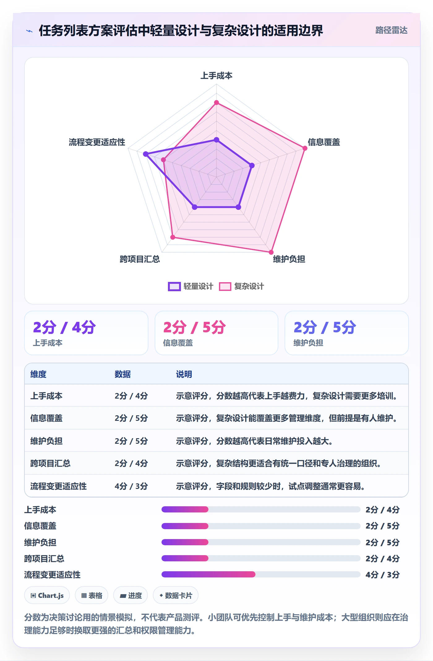 任务列表怎么做?跨部门团队落地方案:列表视图从0到1