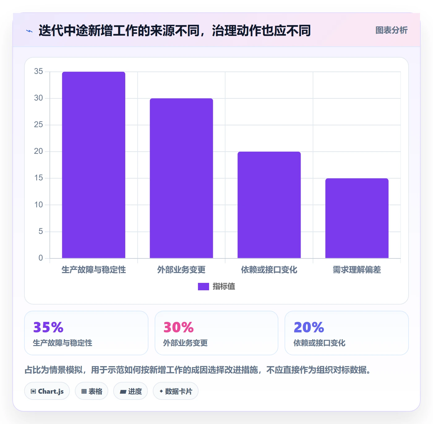 敏捷项目如何做好Backlog?实施团队实操方法与操作步骤