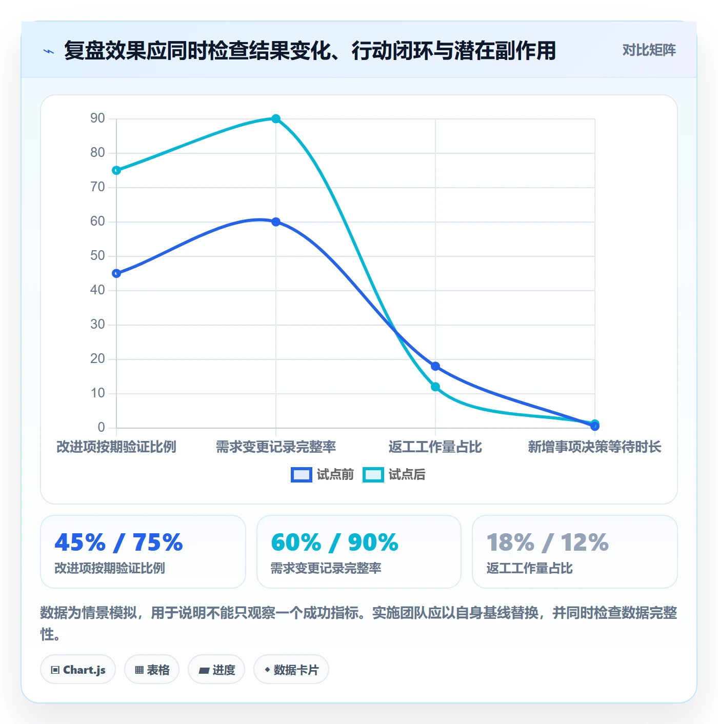 迭代管理如何做好迭代复盘？项目负责人制度设计与操作步骤
