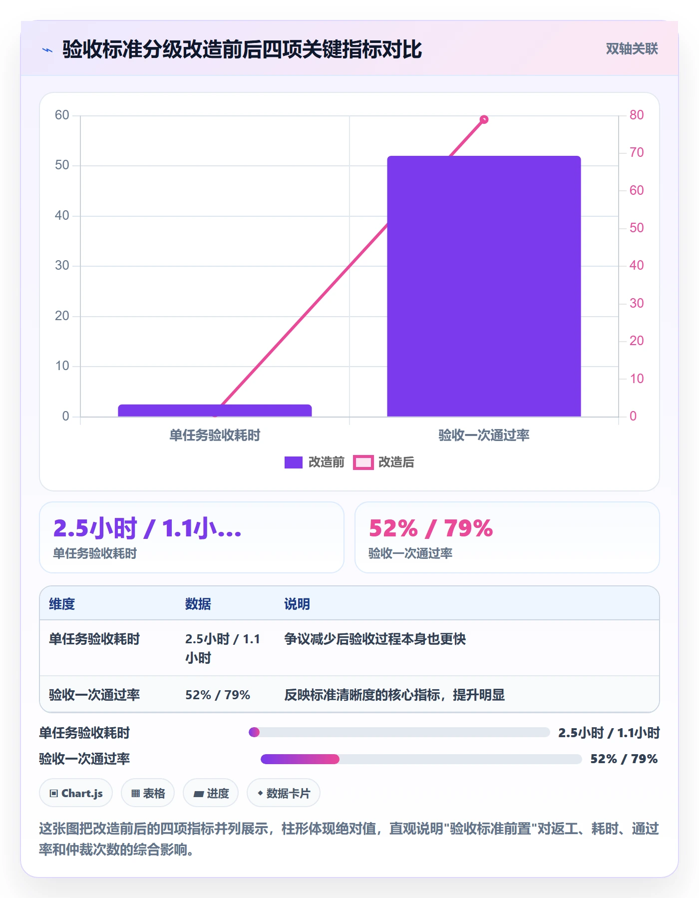 验收标准怎么做?项目成员最佳实践:任务验收从0到1