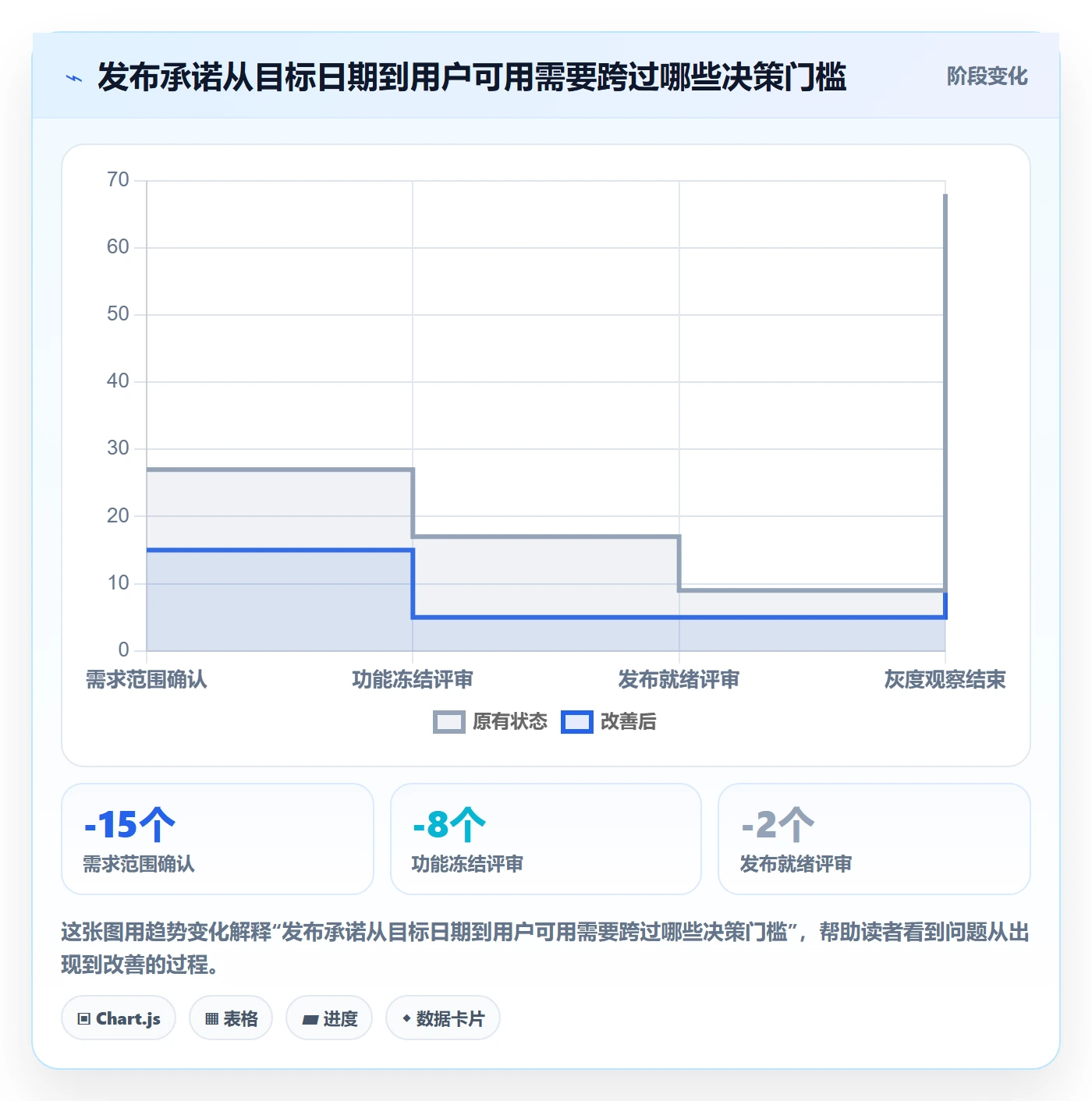 版本发布时间管理方法大全：产品经理版本管理效率提升落地清单