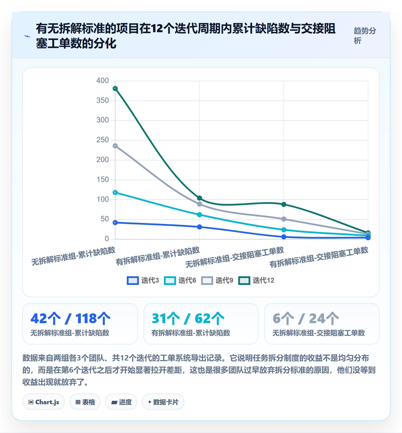 任务管理如何做好任务拆分？项目成员制度设计与操作步骤