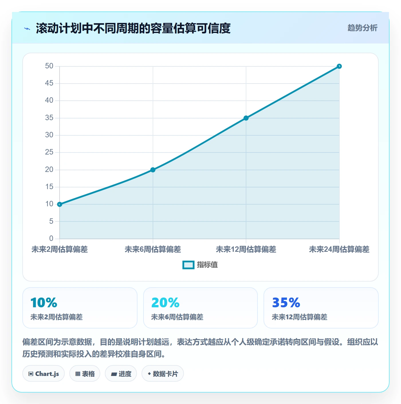 人员最佳实践：PMO资源管理风险控制，常见问题