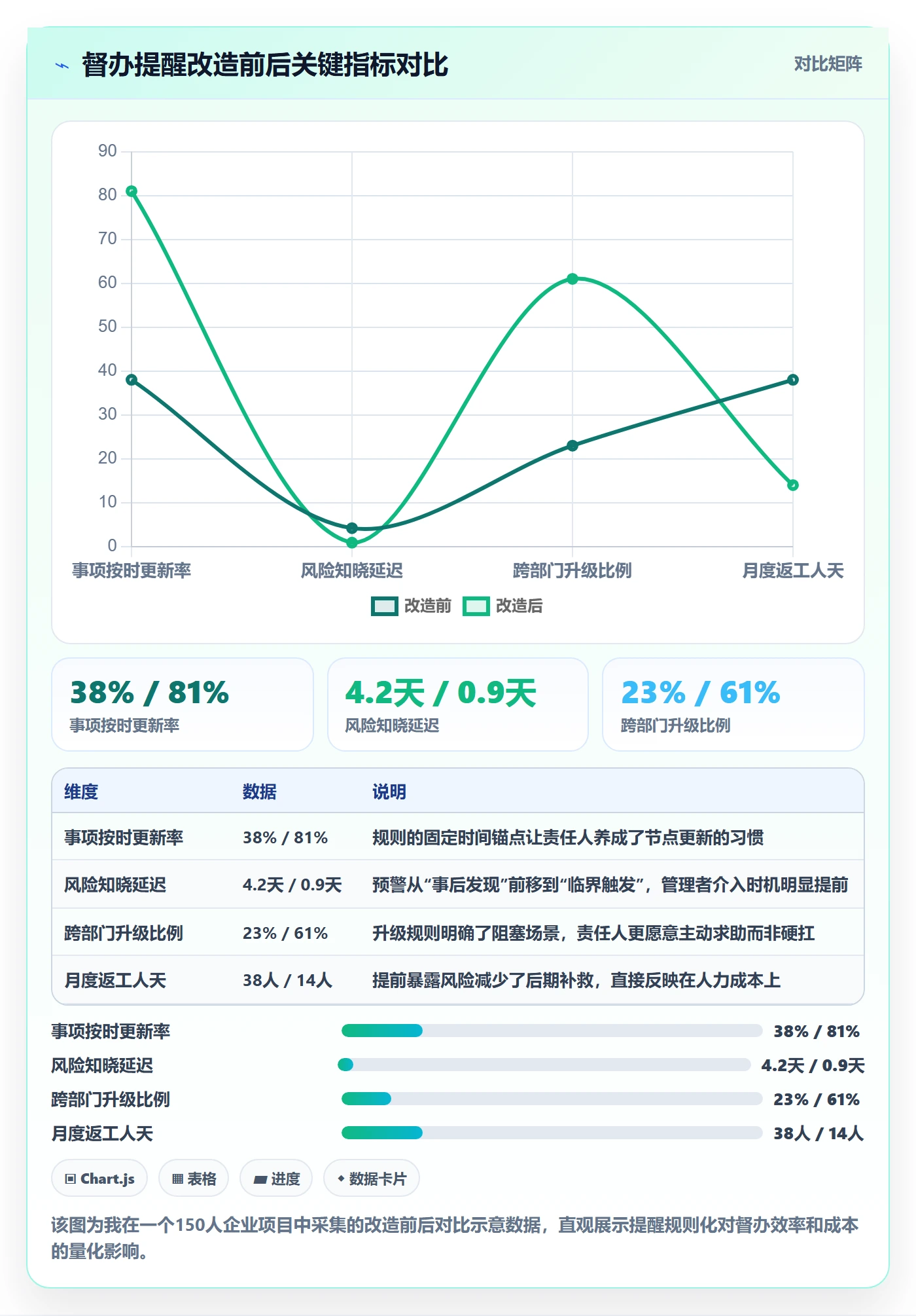督办怎么做?企业管理者最佳实践:任务提醒从0到1