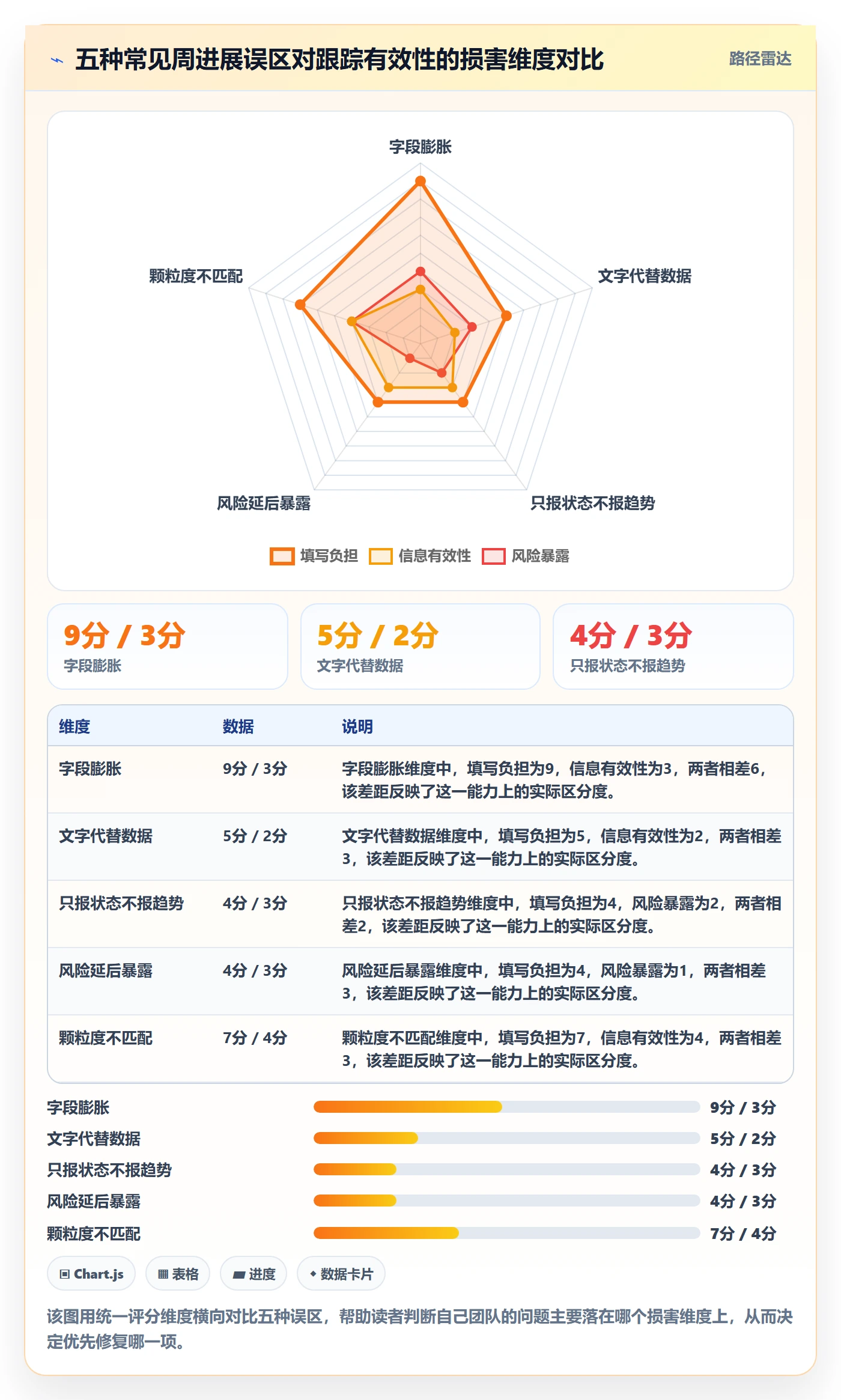 周进展实操方法：研发团队提升进度跟踪效率的效率提升方法与模板