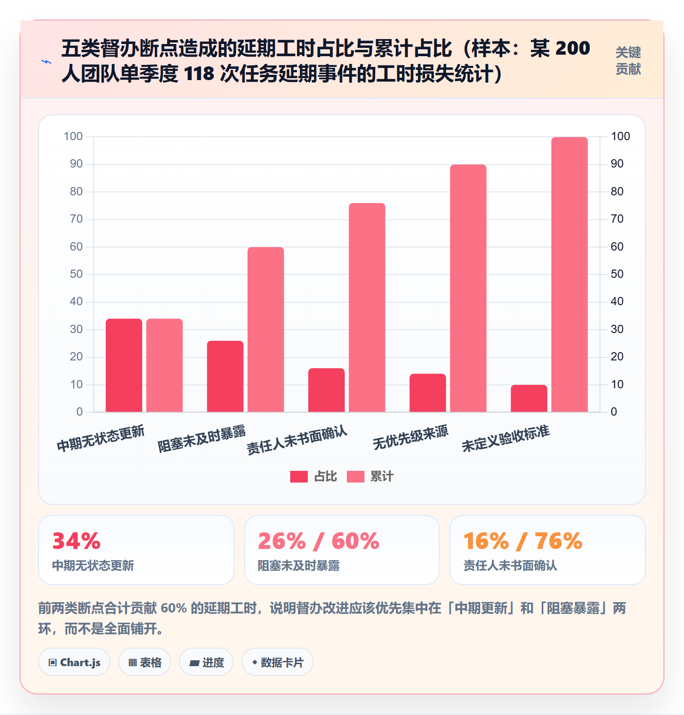 任务提醒督办教程:产品经理最佳实践,避坑指南