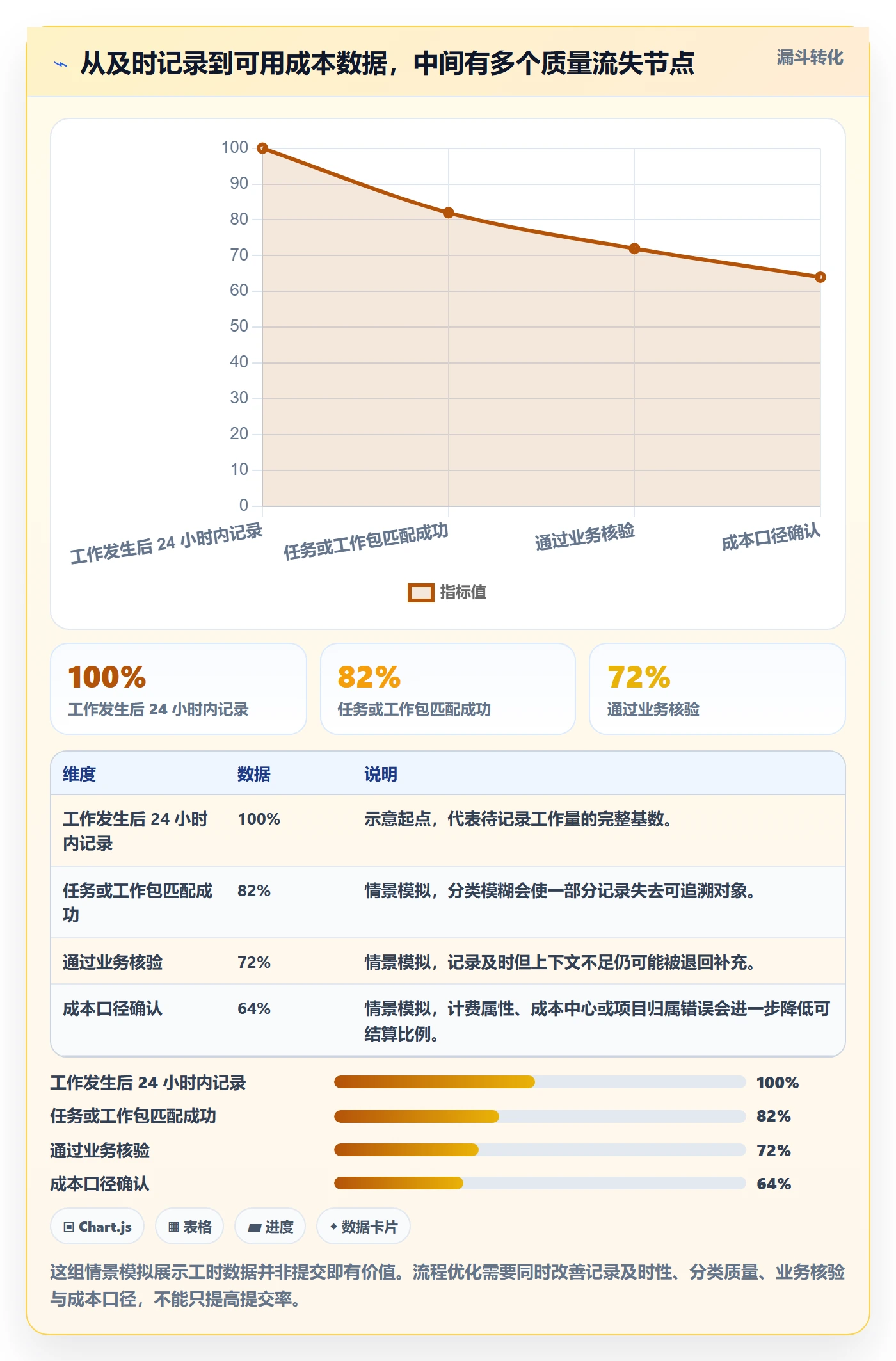 审批管理方法大全：企业管理者工时表流程优化落地清单