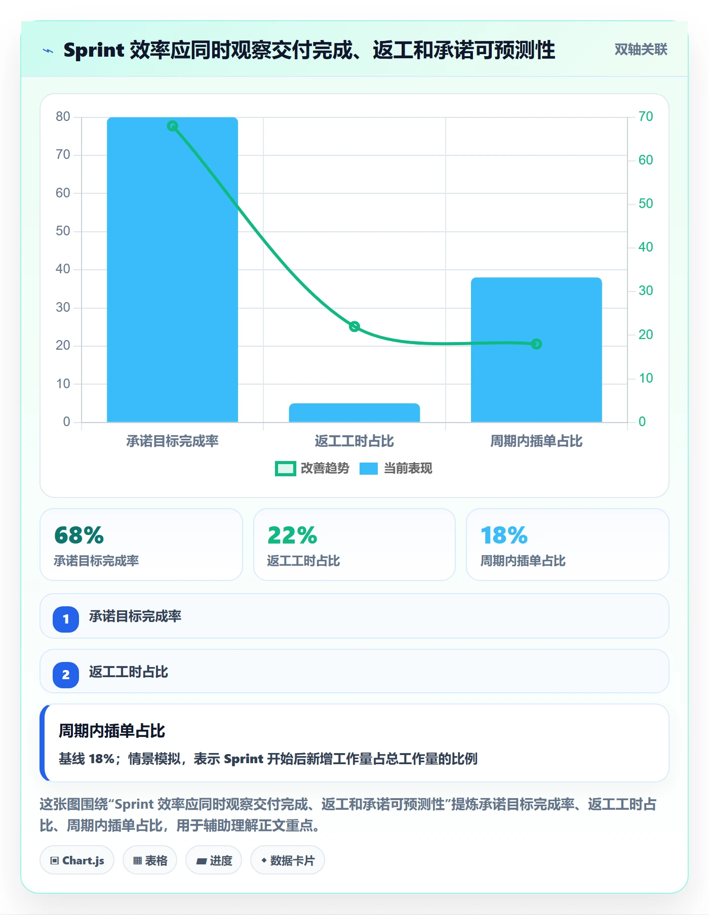 Sprint实操方法：项目经理提升敏捷项目效率的协同管理方法与模板