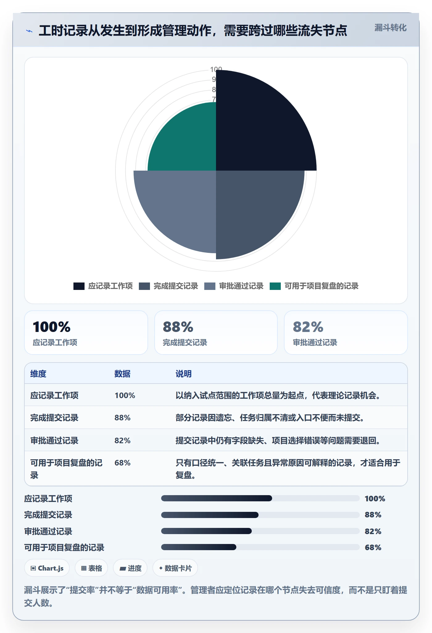 审批落地方案：产品经理开展工时表的落地方案案例解析