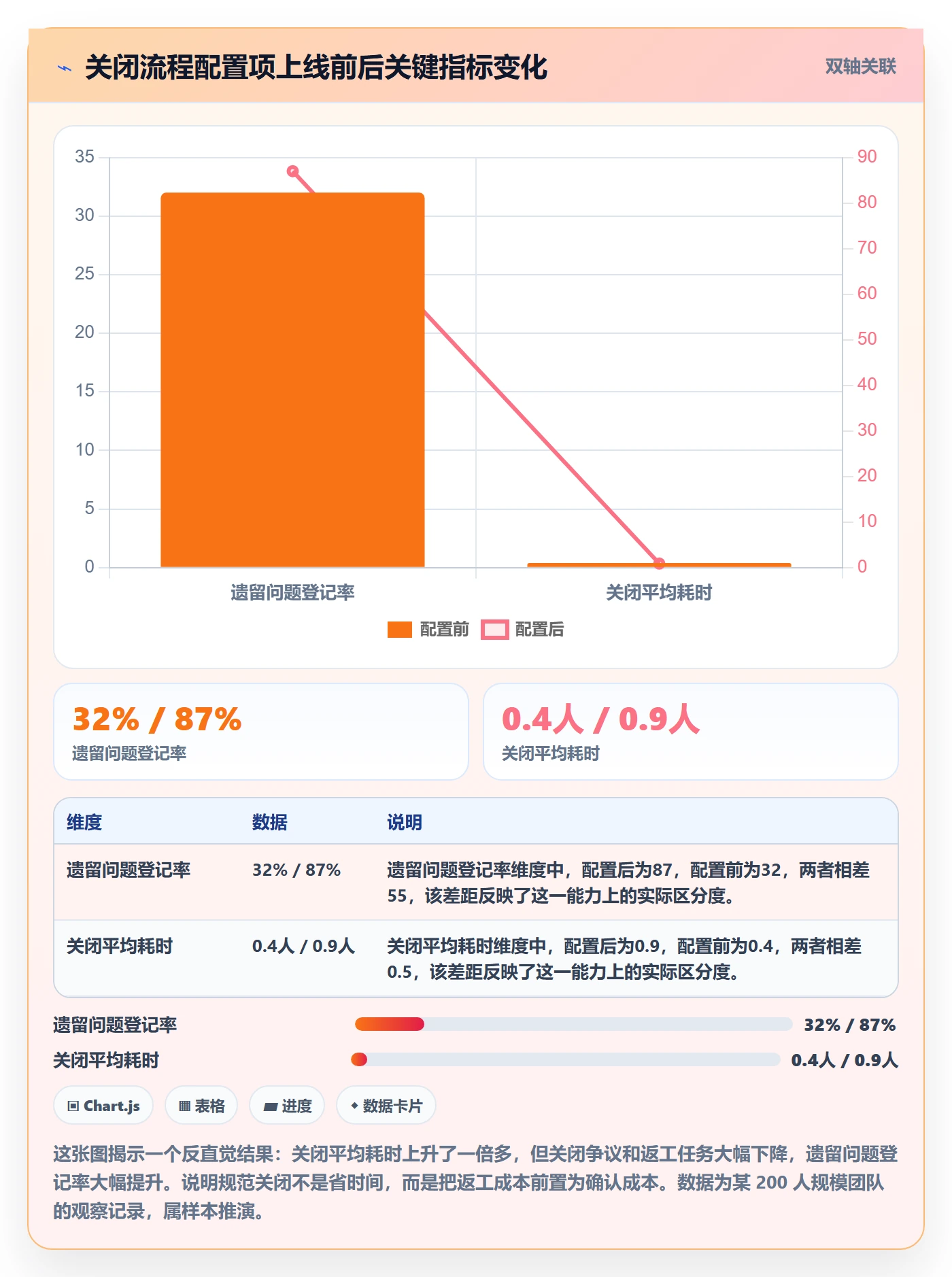 关闭最佳实践:项目成员任务执行落地方案,常见问题