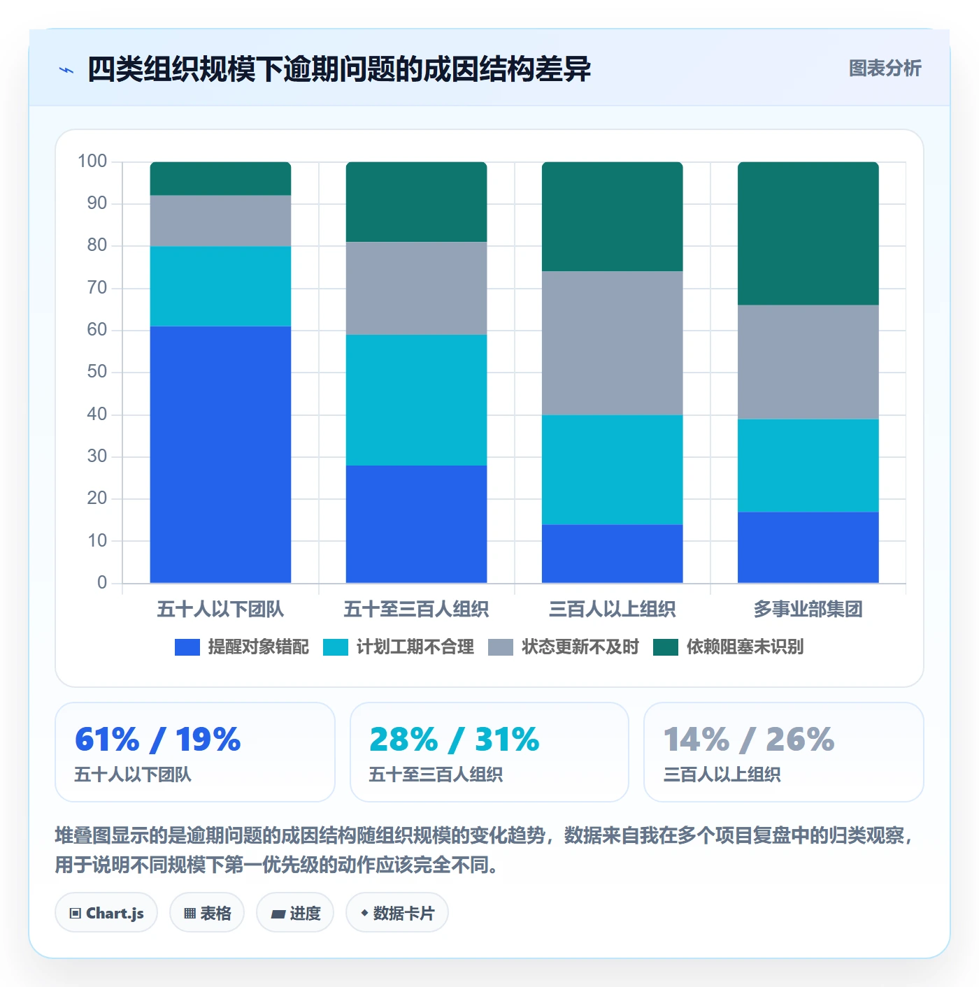 到期提醒流程与规范:PMO任务提醒最佳实践关键指标
