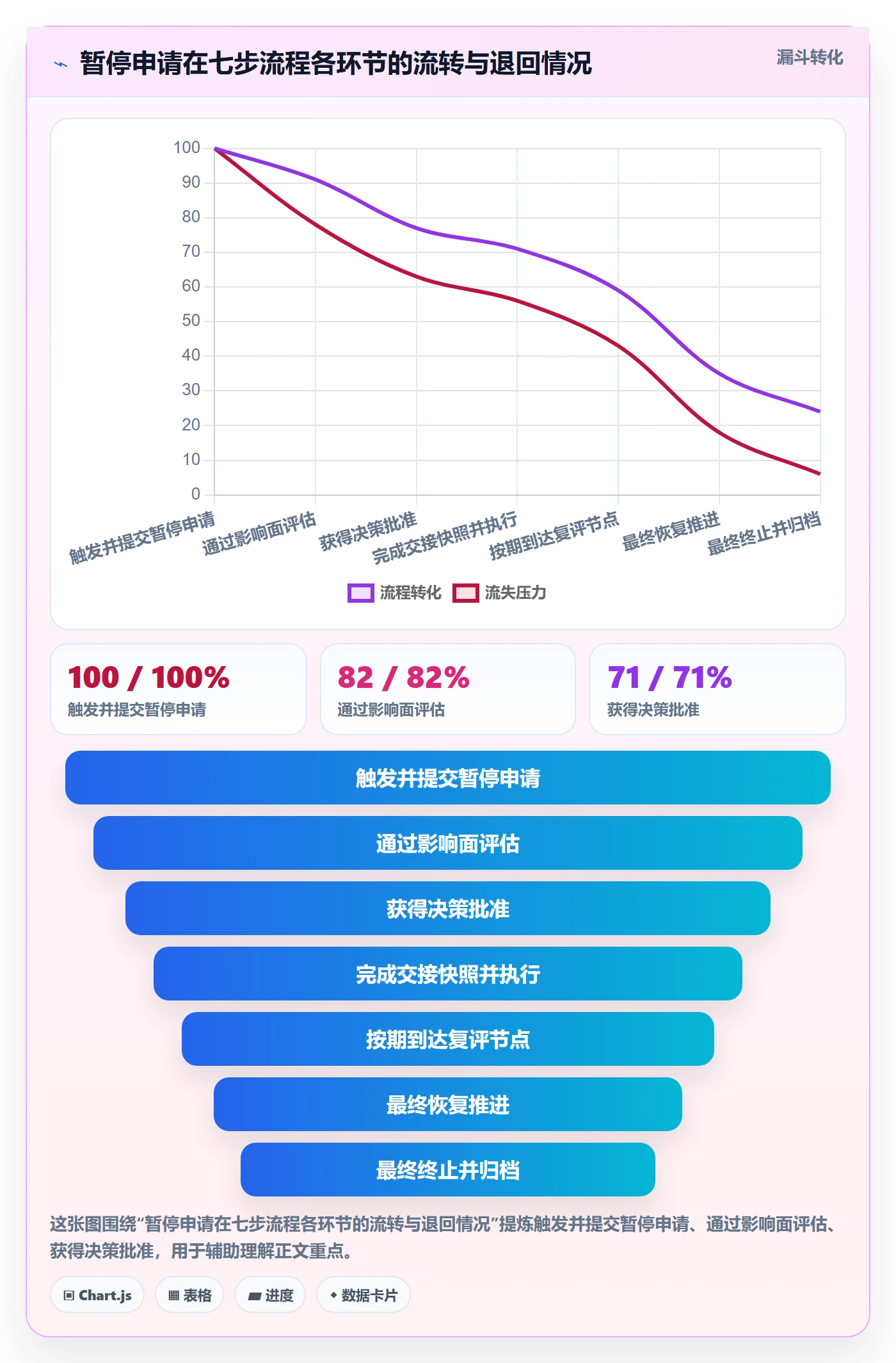 暂停管理指南:PMO如何做好任务执行,落地方案全流程