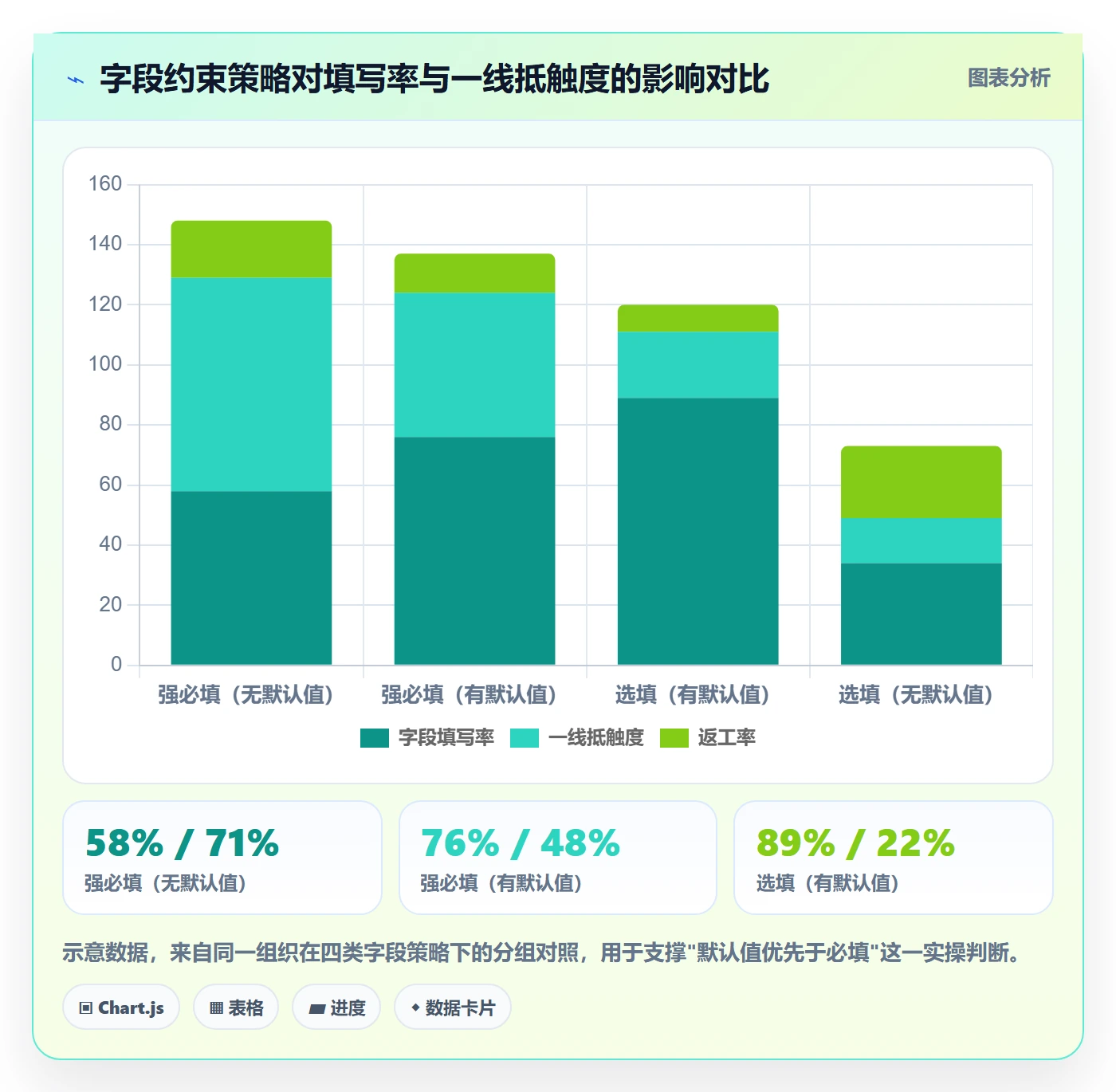 标准项目实操方法:企业管理者提升项目模板效率的制度设计方法与模板