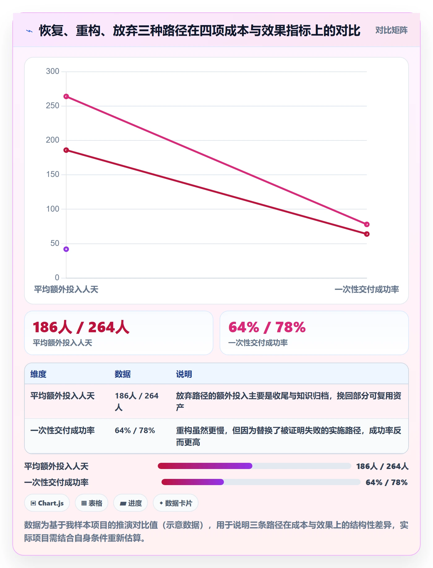 任务执行恢复全流程：项目负责人落地方案与一文讲清
